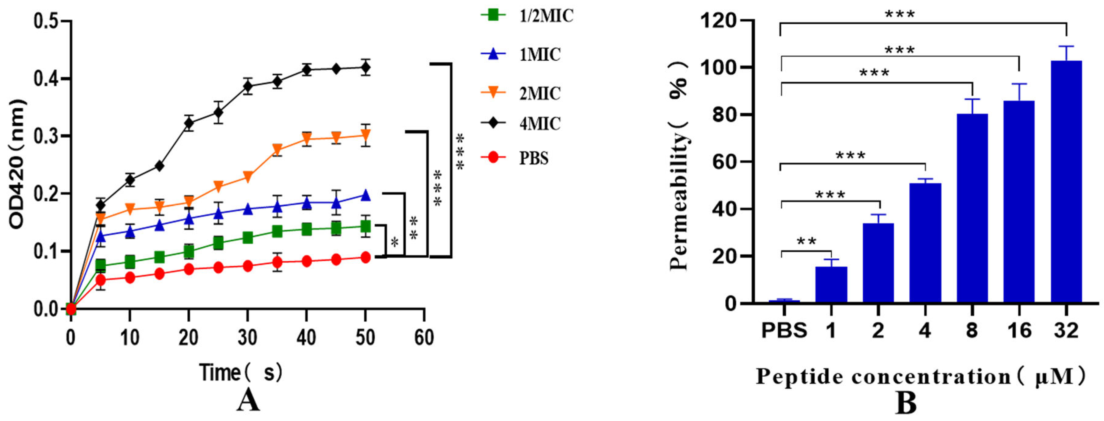 Preprints 107350 g008