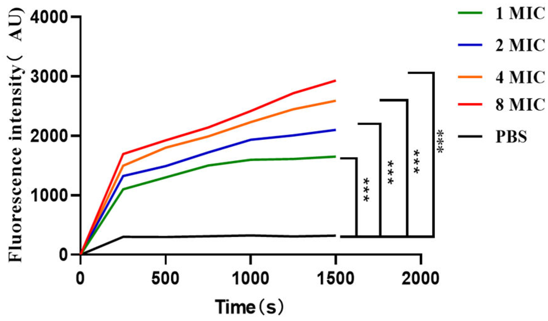 Preprints 107350 g009