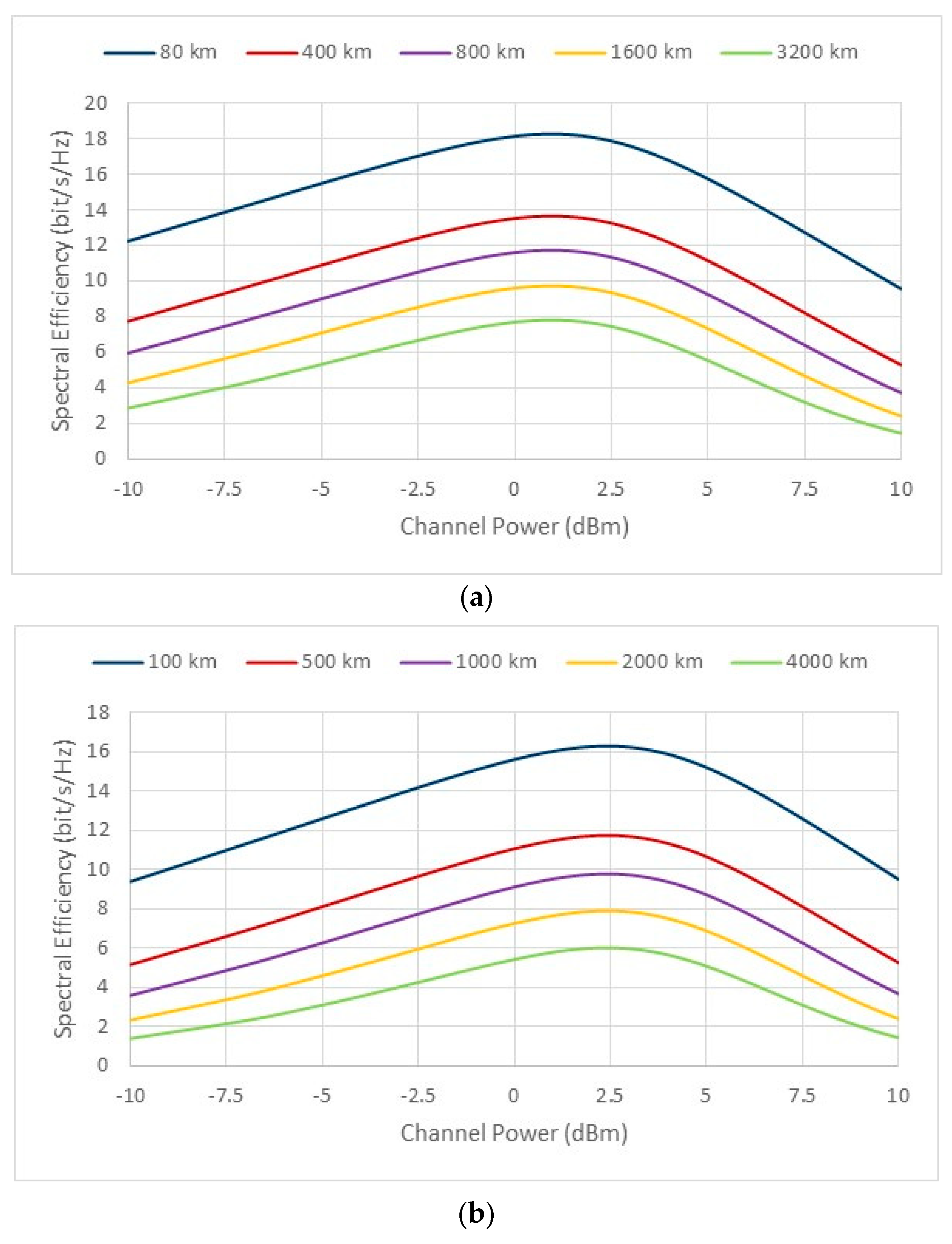 Preprints 93505 g003