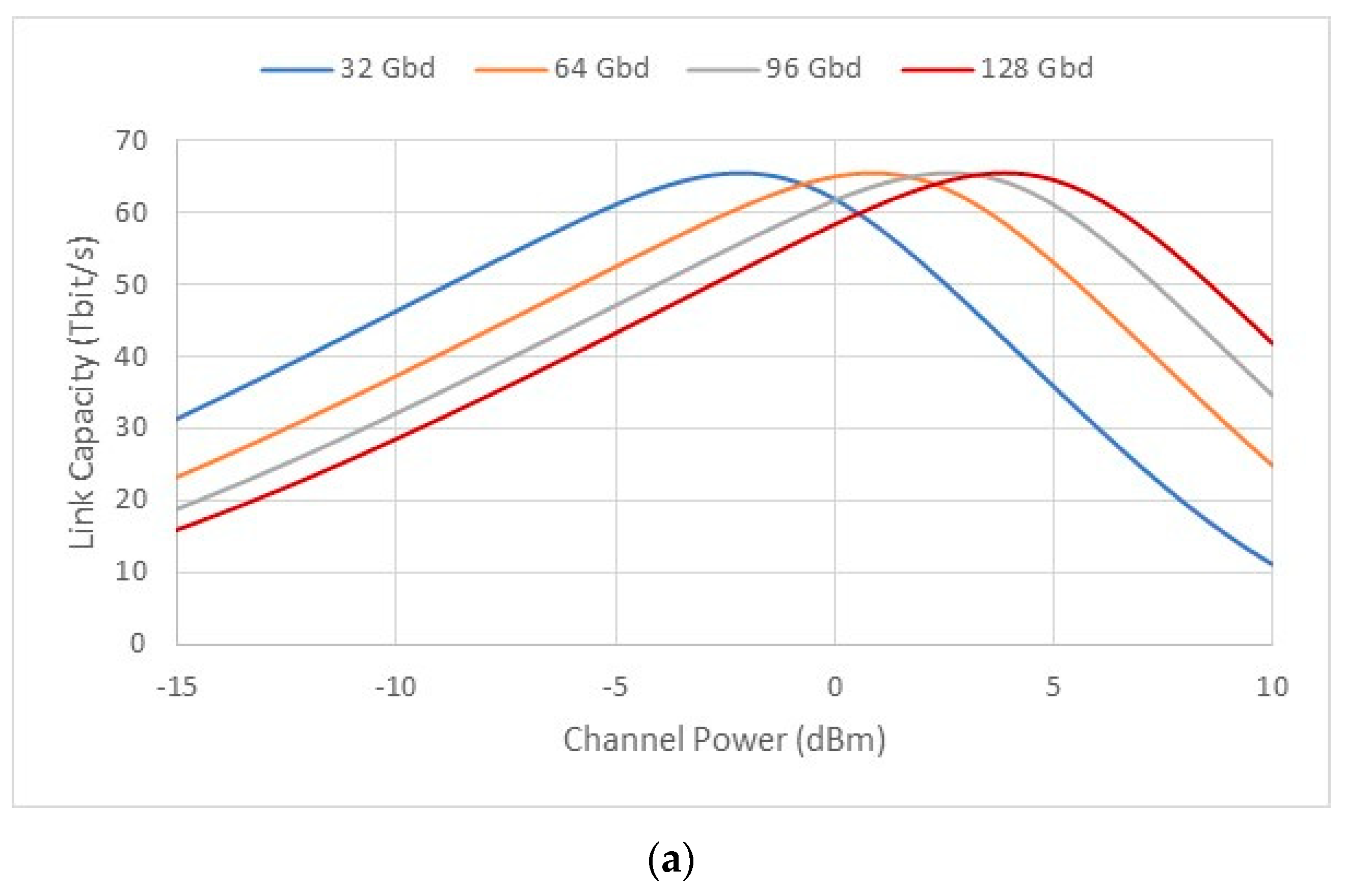 Preprints 93505 g005a