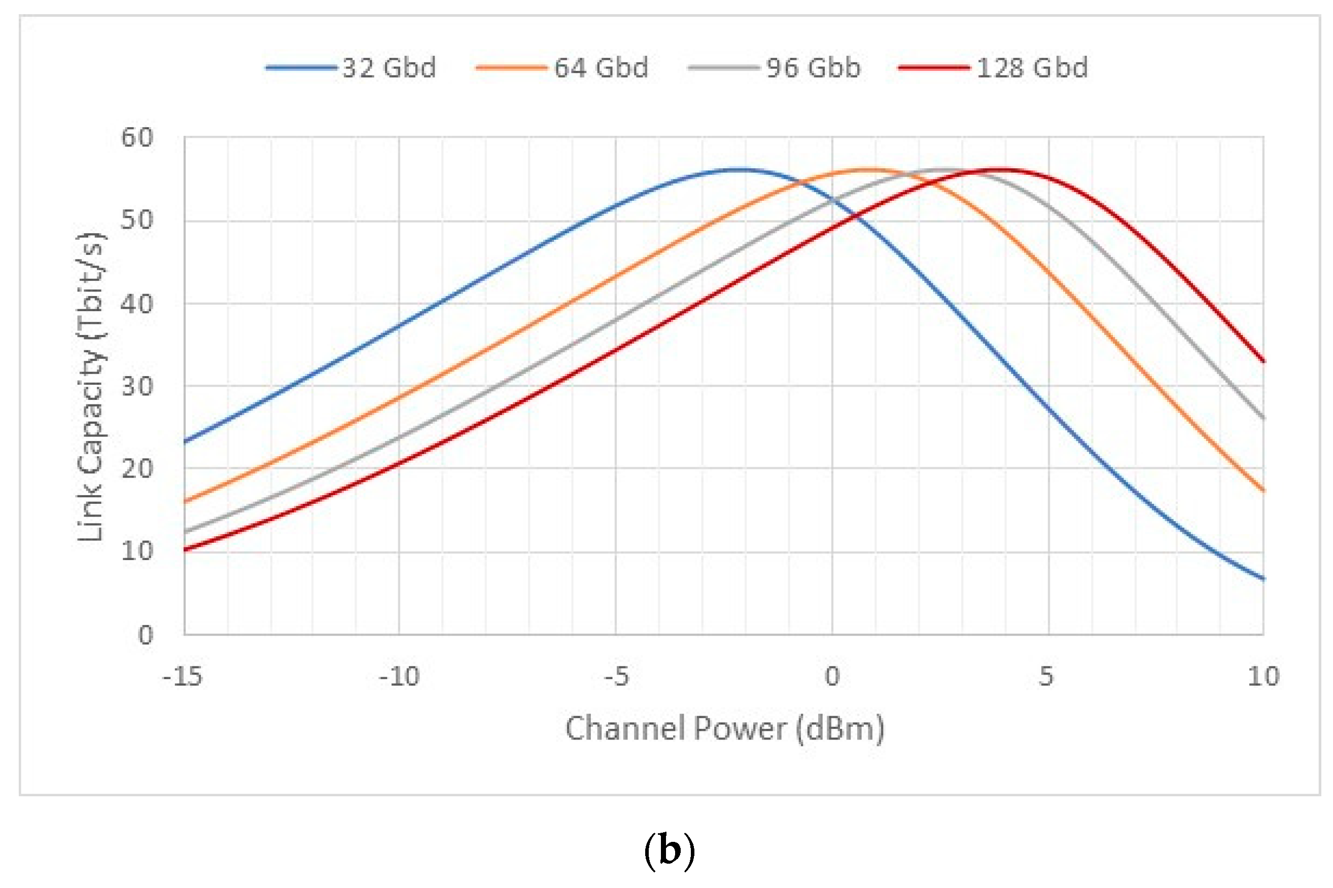 Preprints 93505 g005b