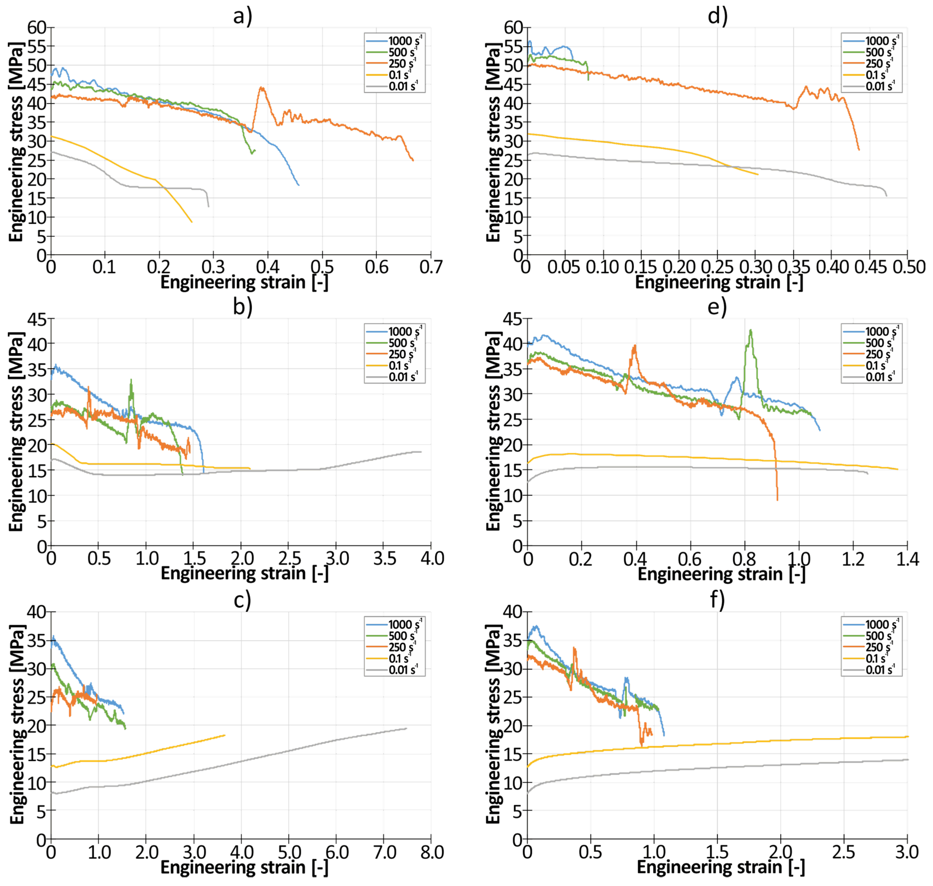 Preprints 115303 g007