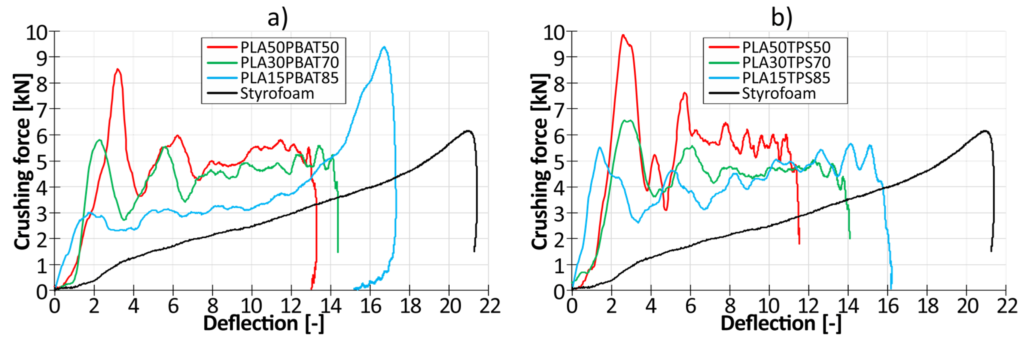 Preprints 115303 g009