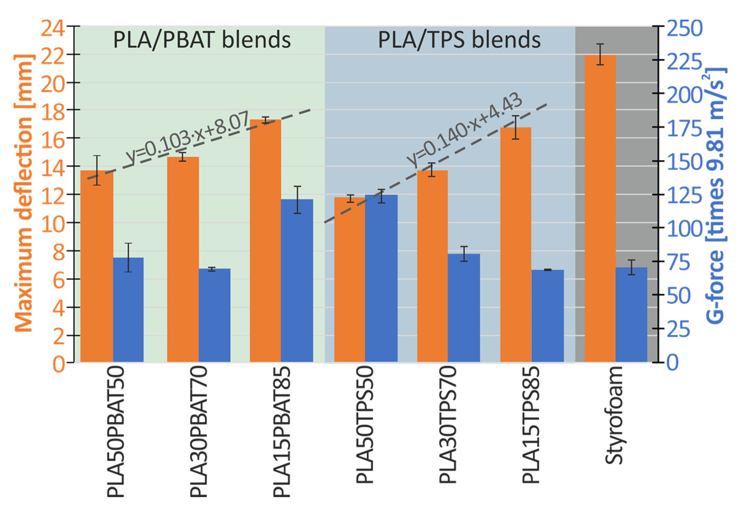 Preprints 115303 g010