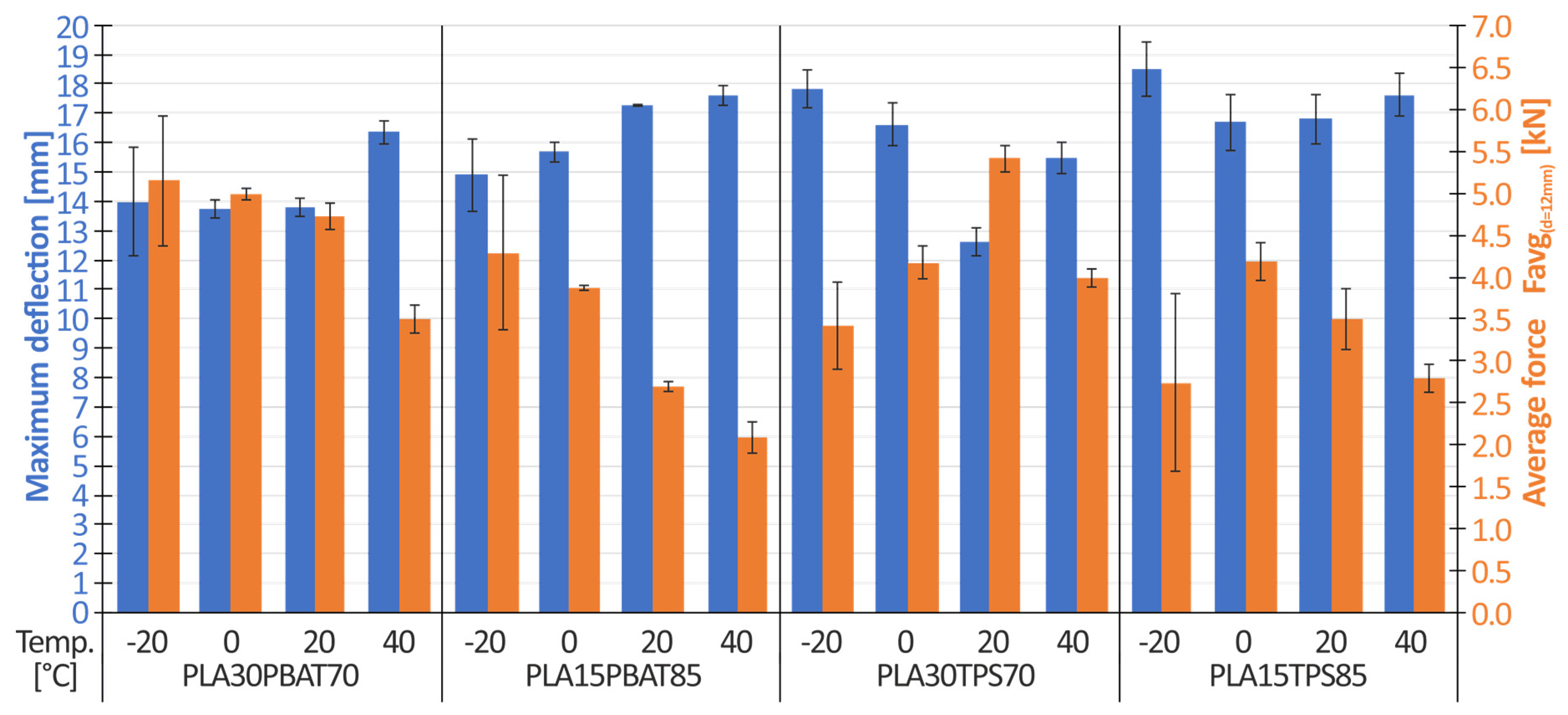 Preprints 115303 g011