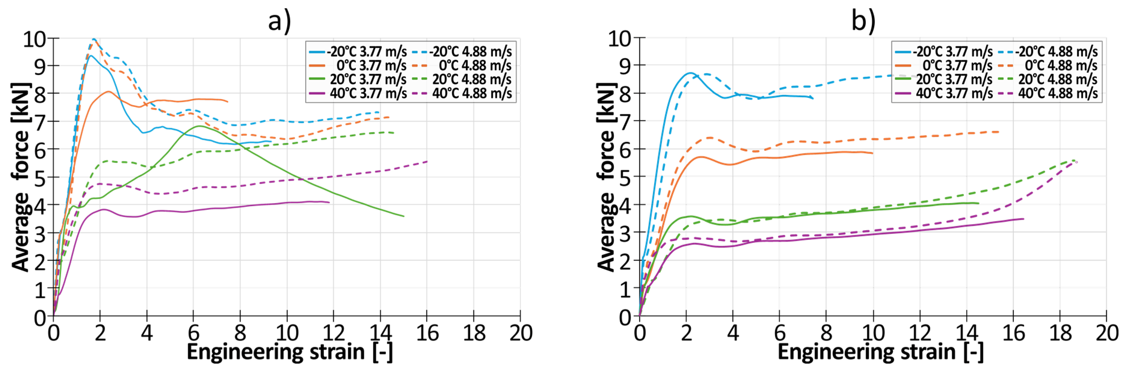 Preprints 115303 g013