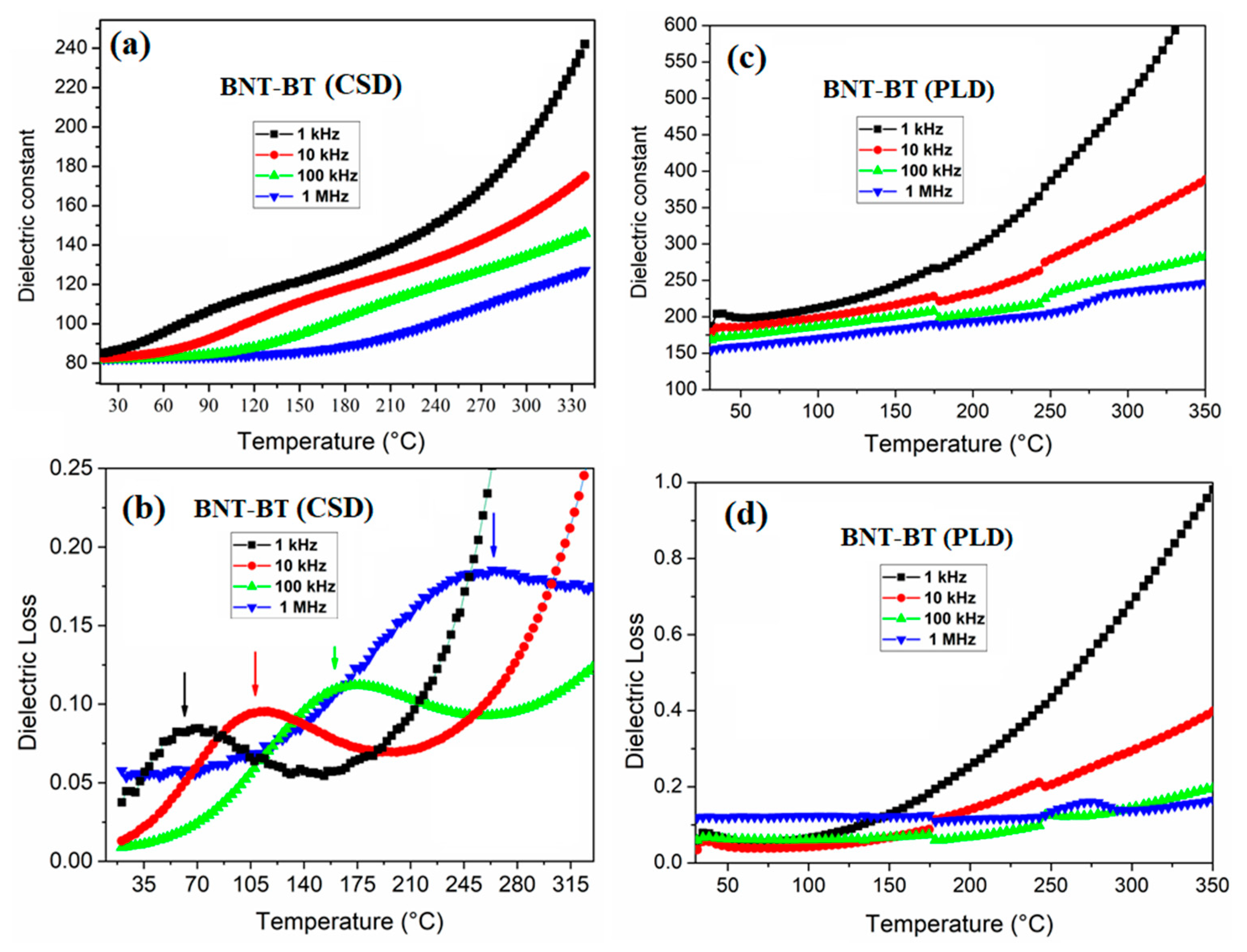 Preprints 81051 g004