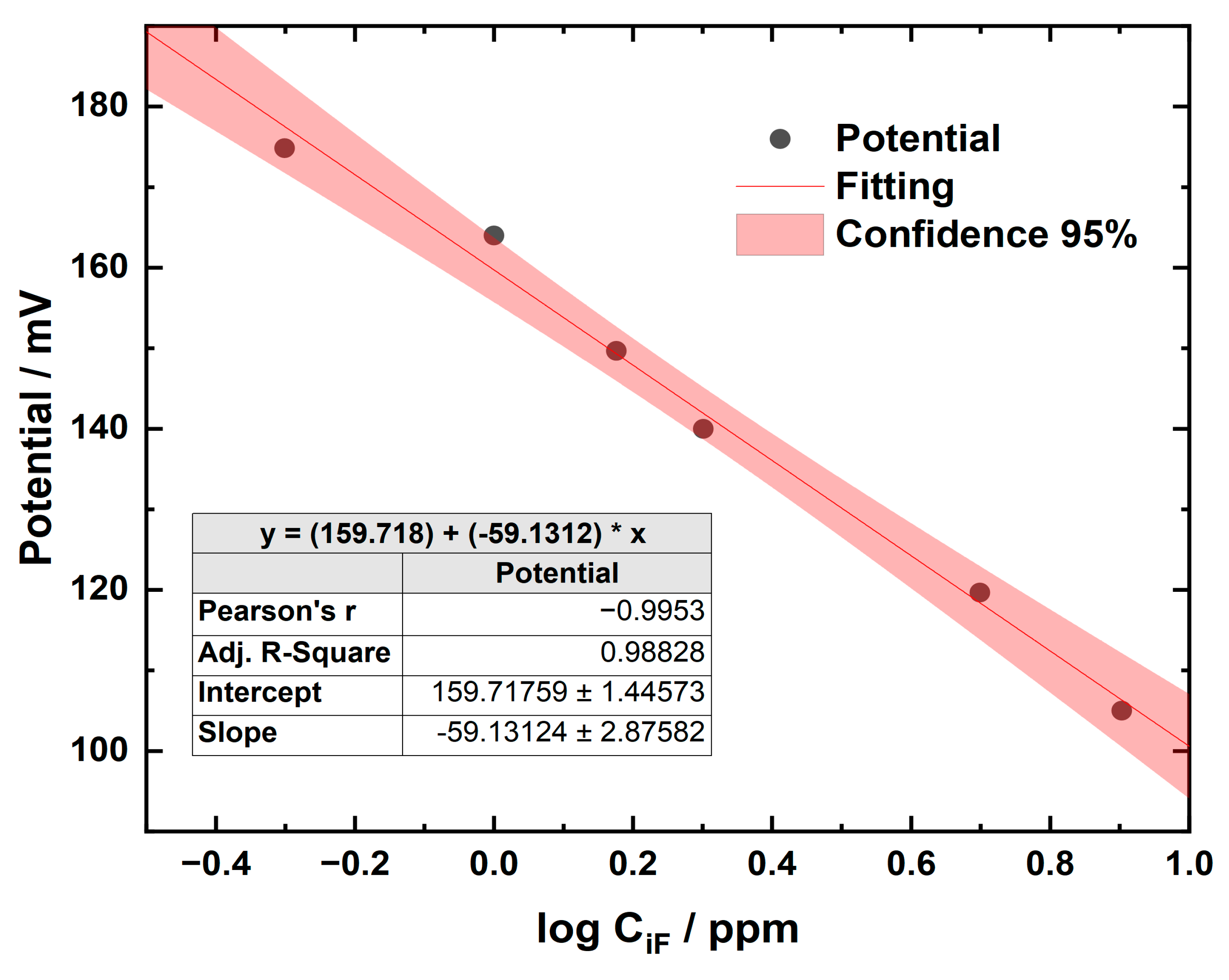 Preprints 112734 g003