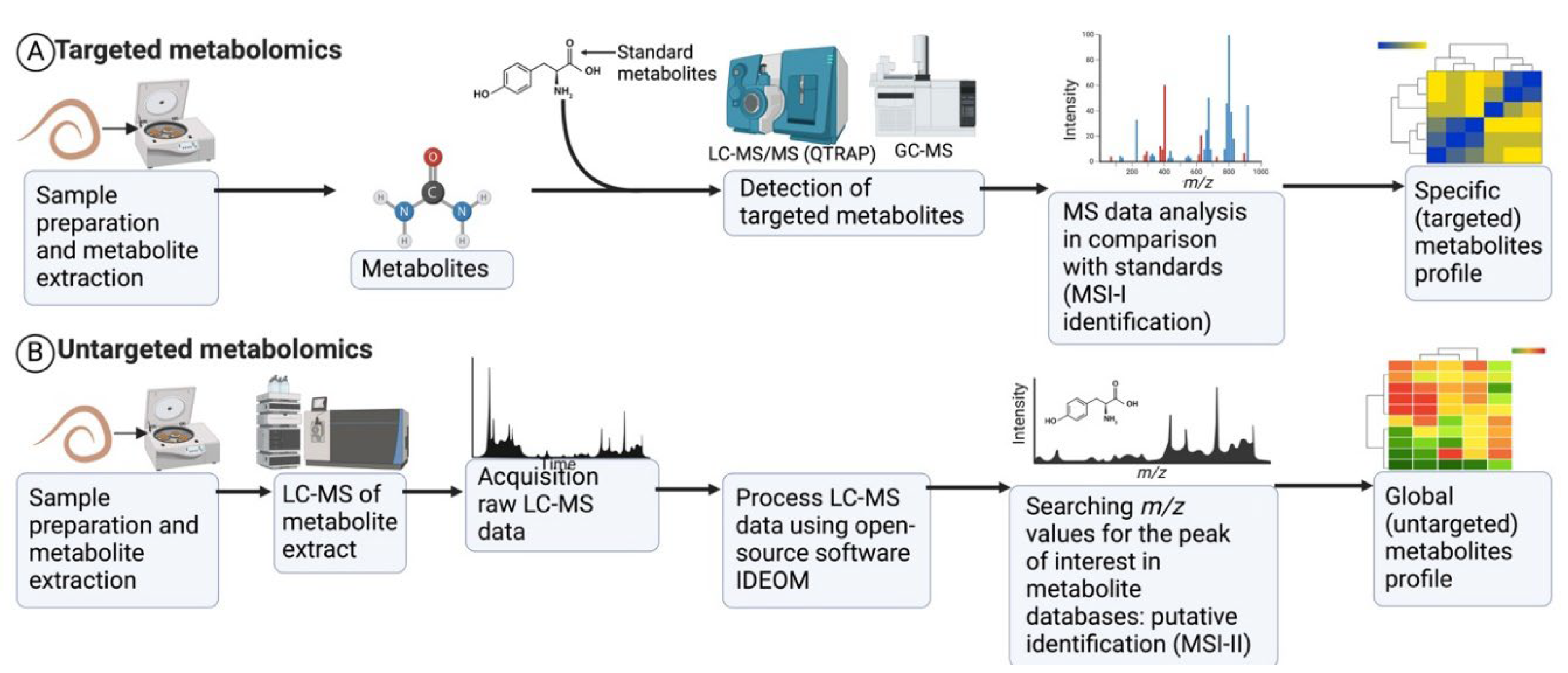 Preprints 117332 g002