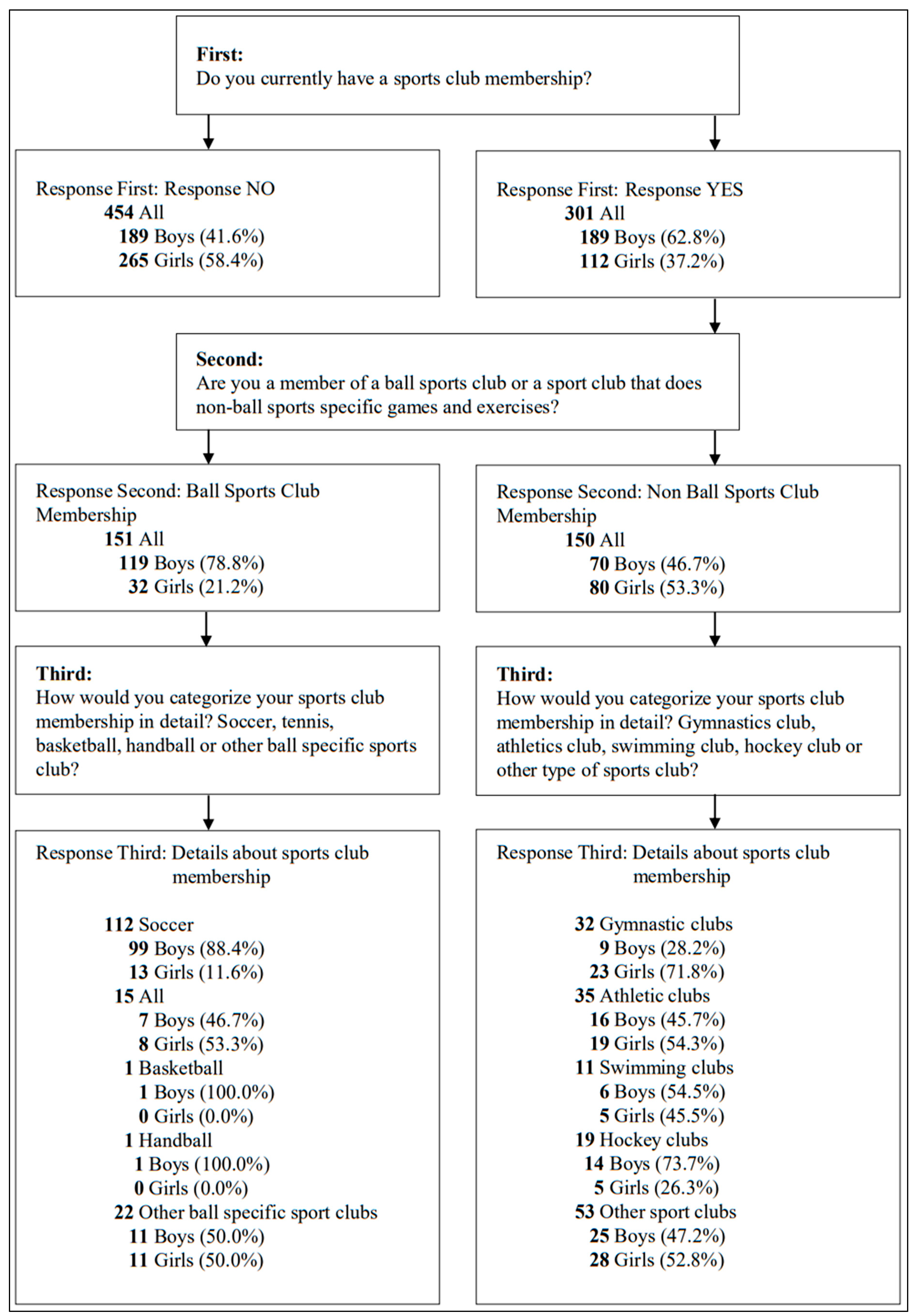 Preprints 86229 g001