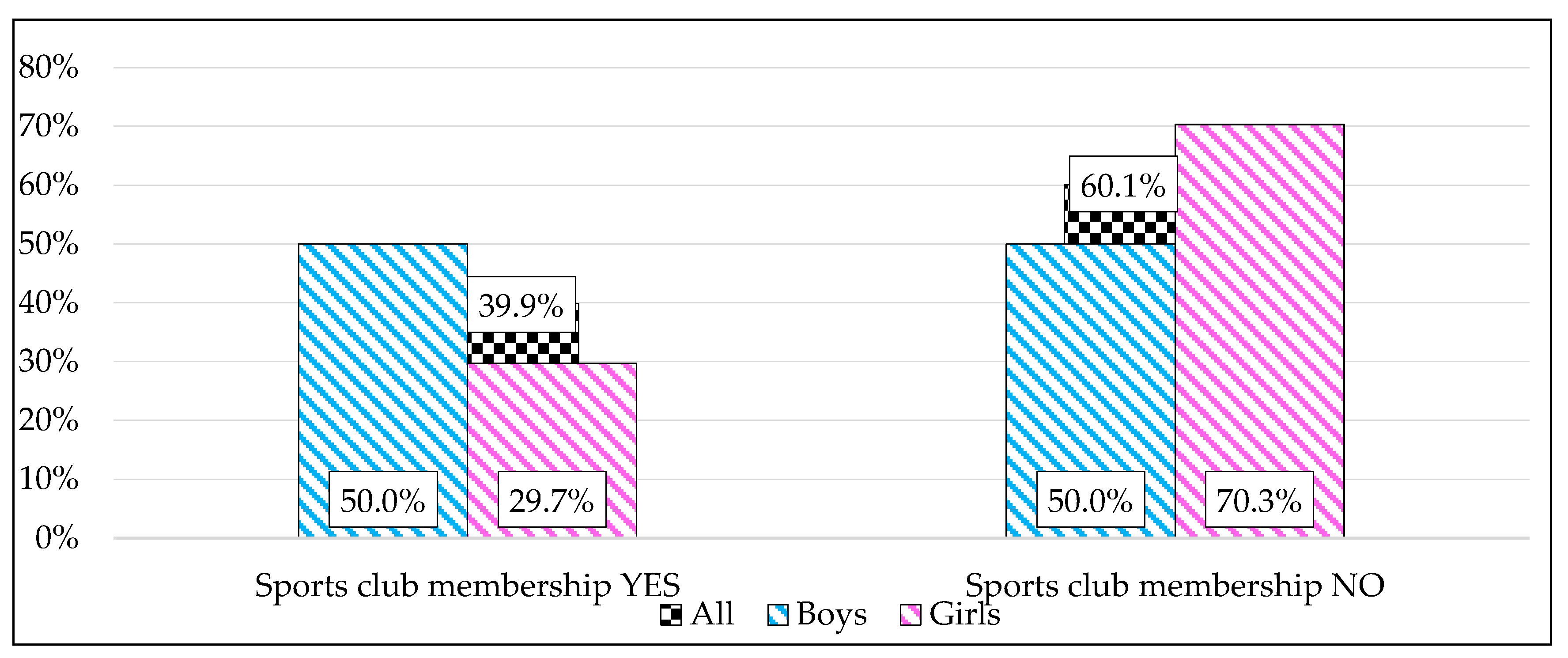 Preprints 86229 g002