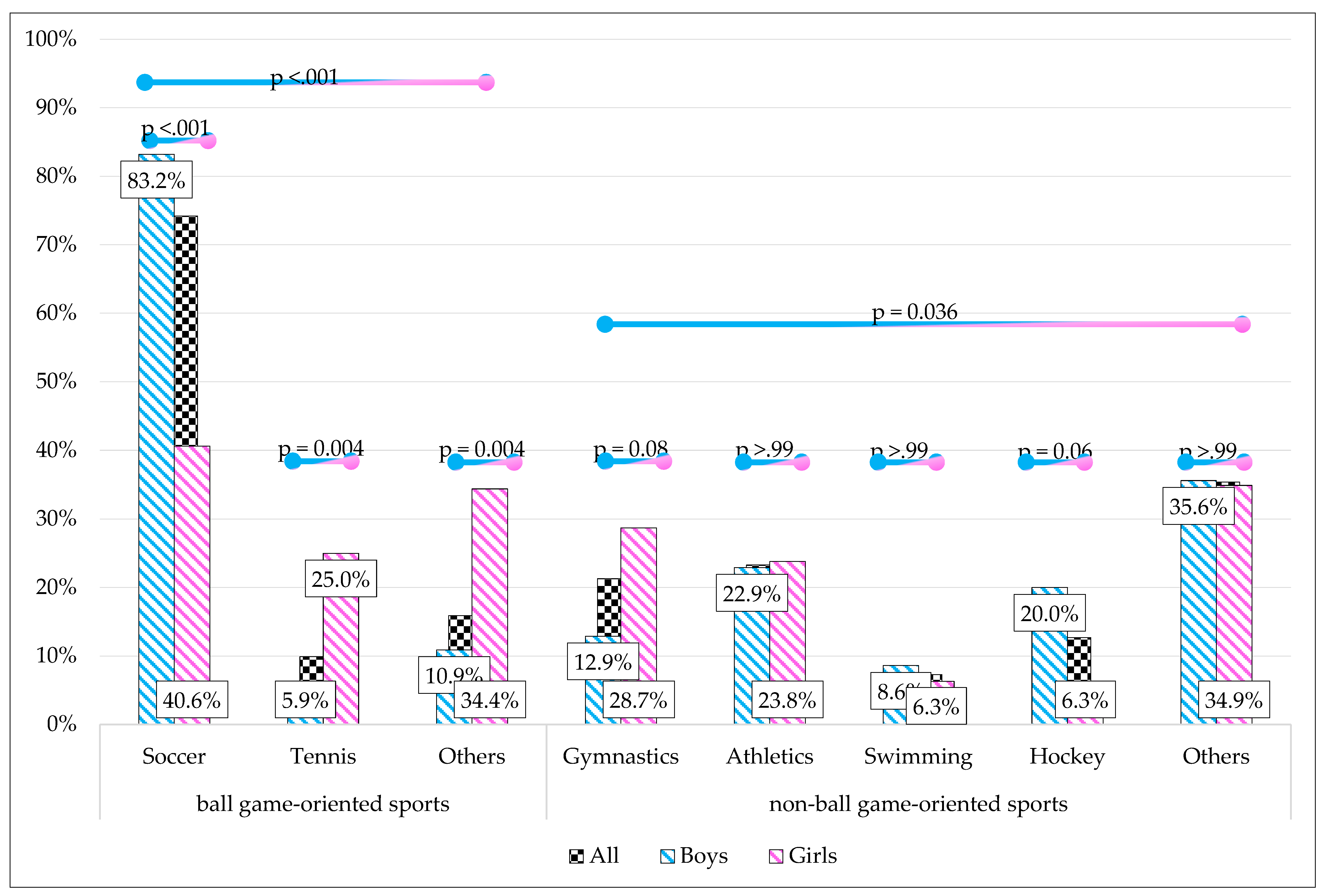 Preprints 86229 g003