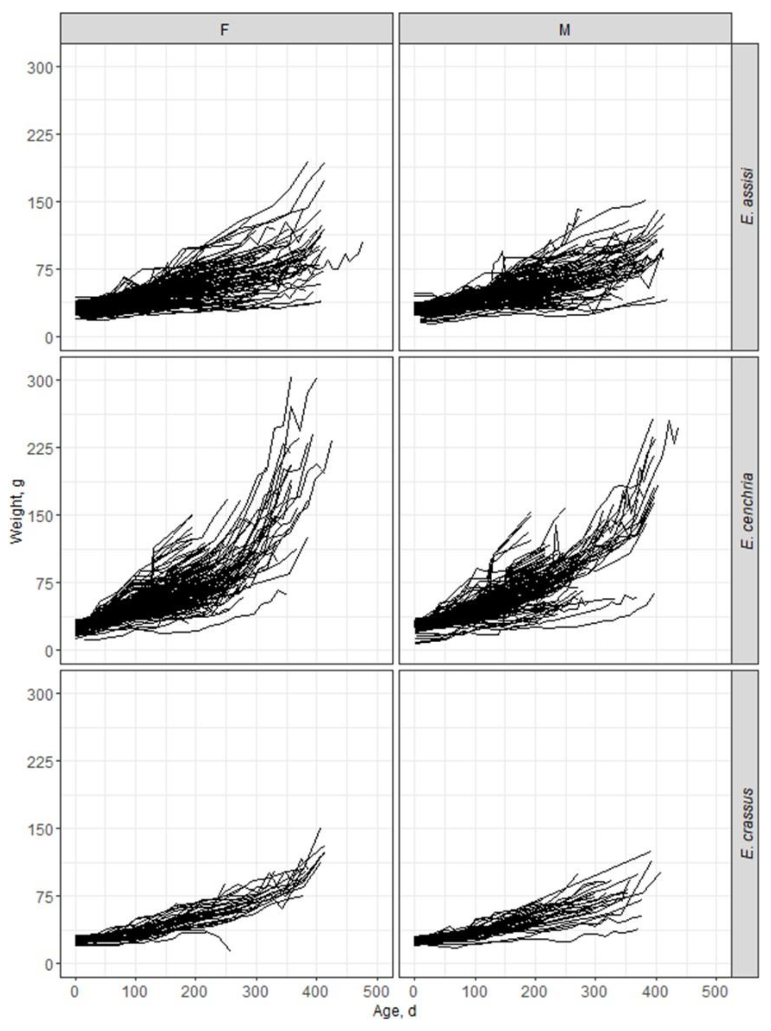 Preprints 95670 g001