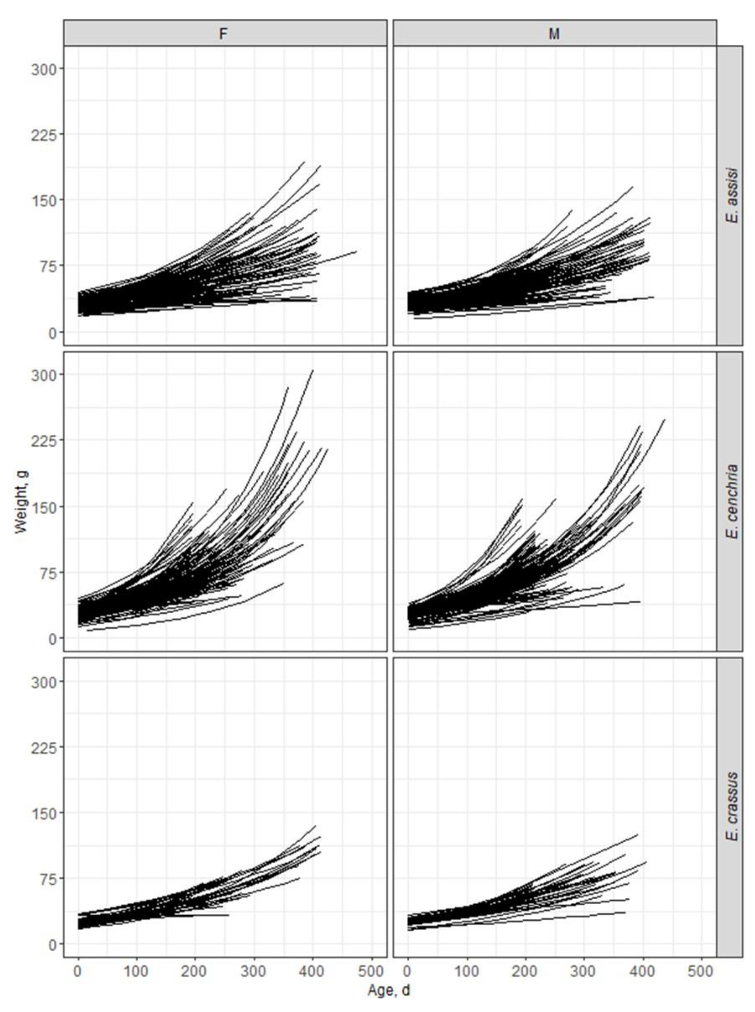 Preprints 95670 g002