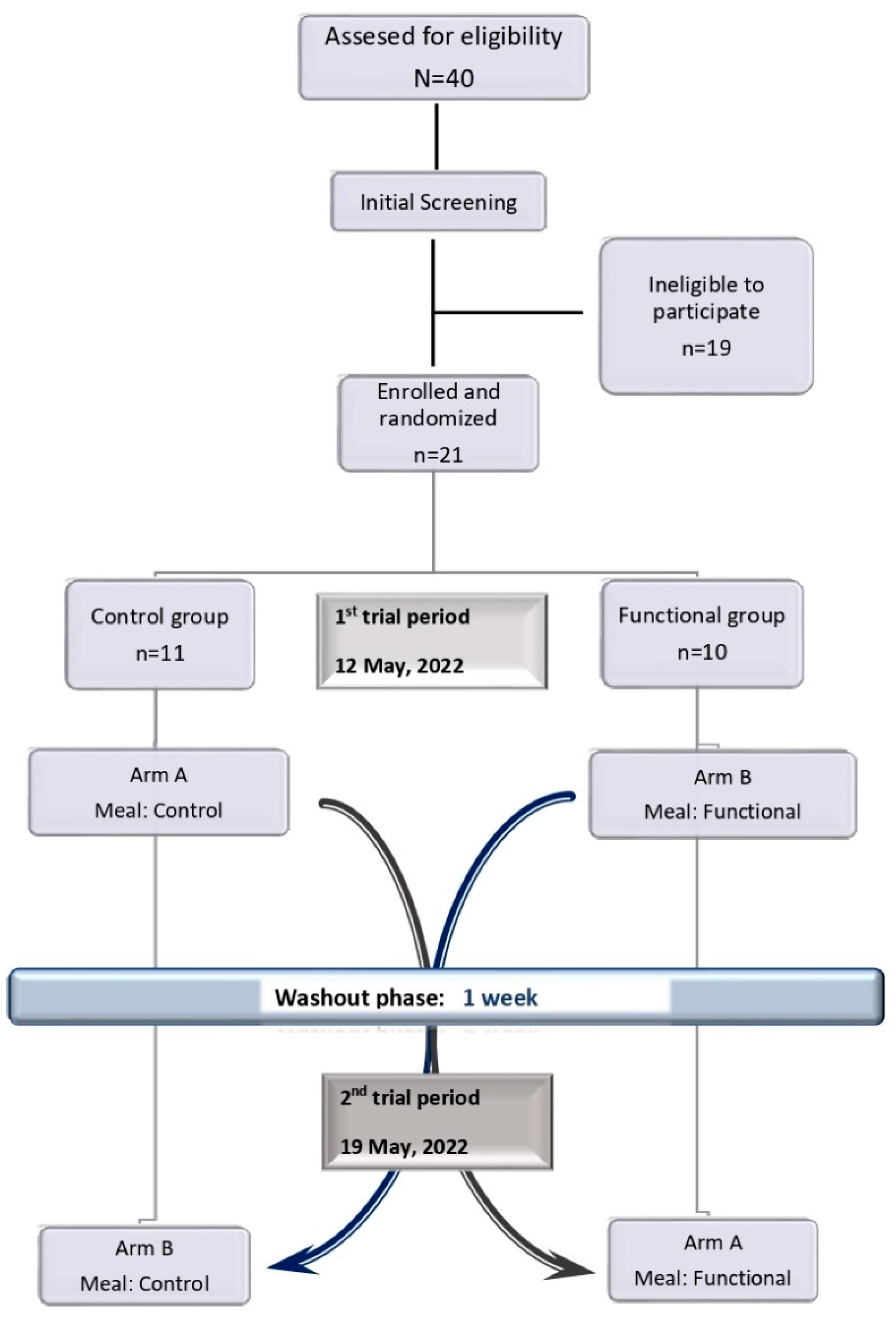 Preprints 78788 g001