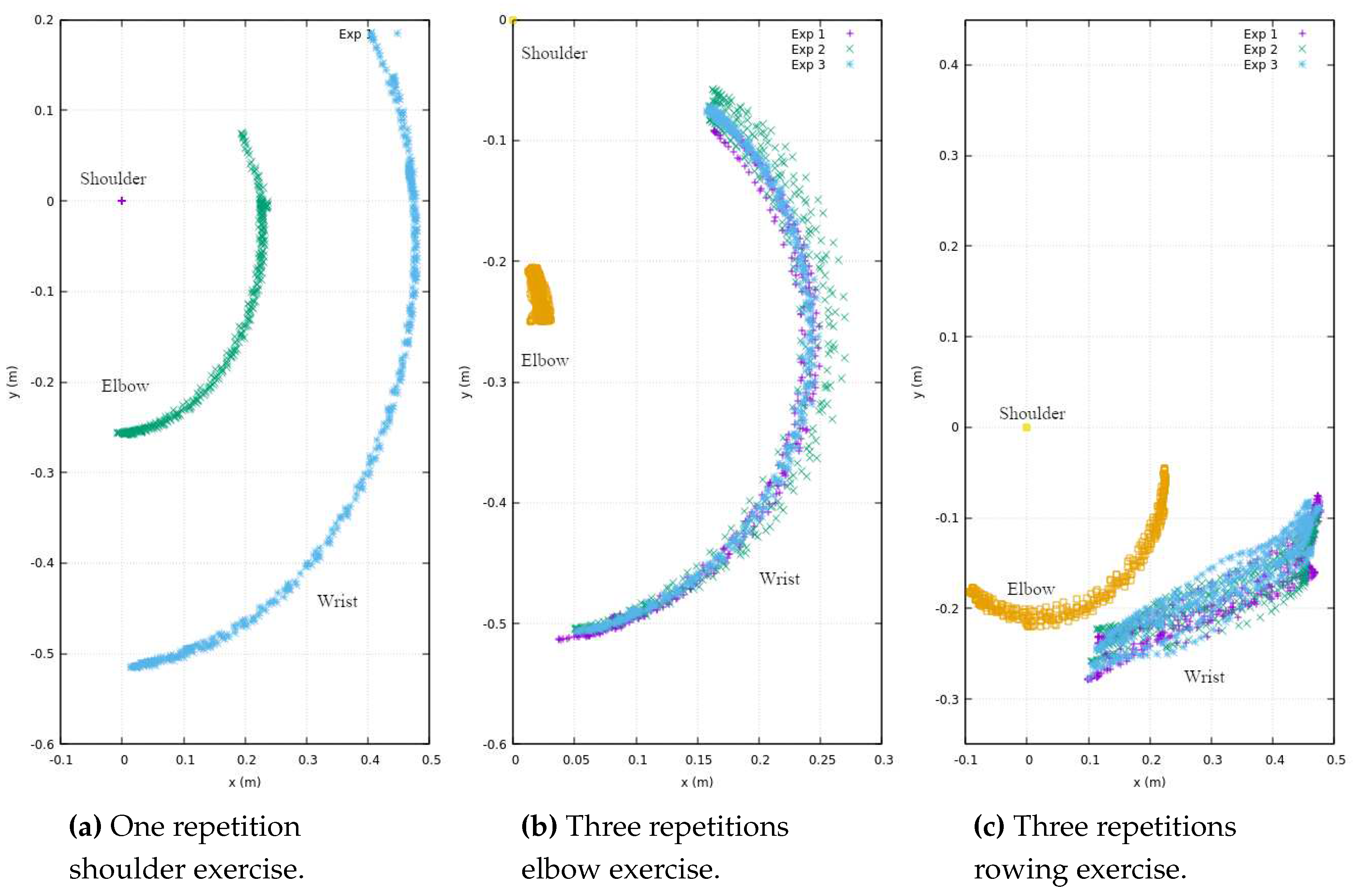 Preprints 96696 g004