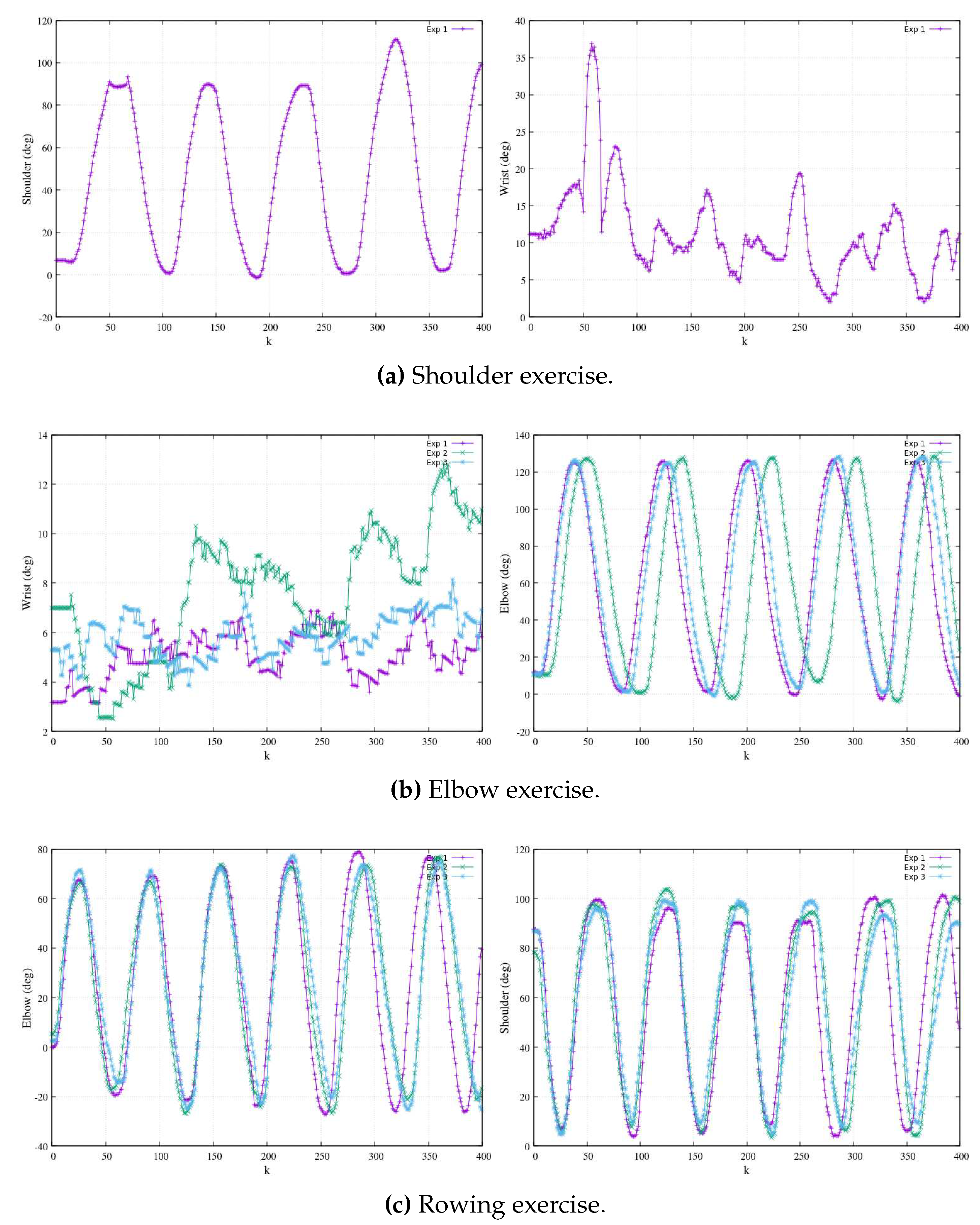 Preprints 96696 g005