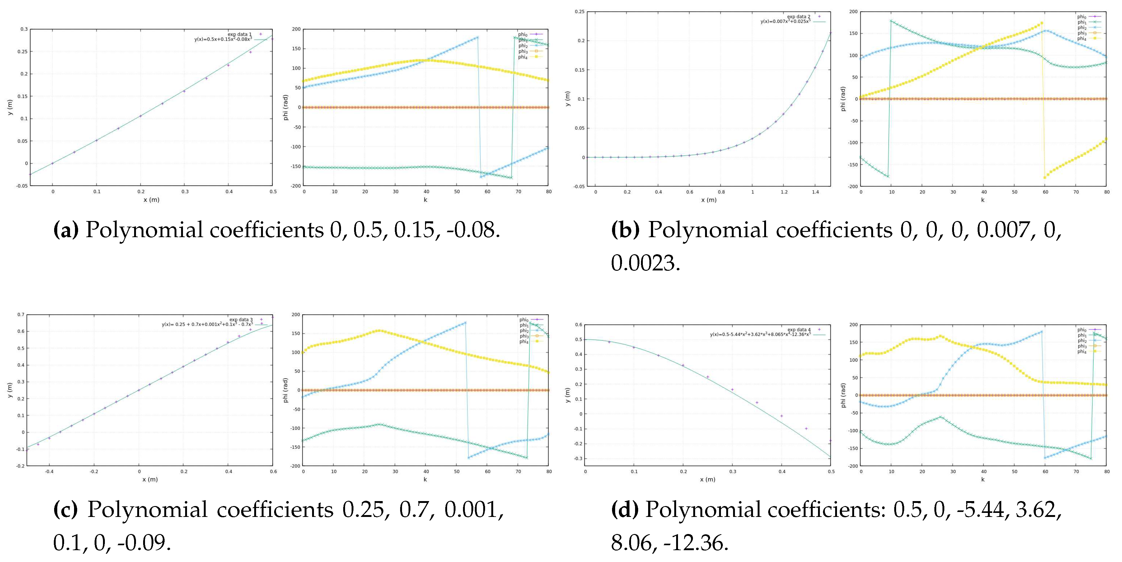 Preprints 96696 g006