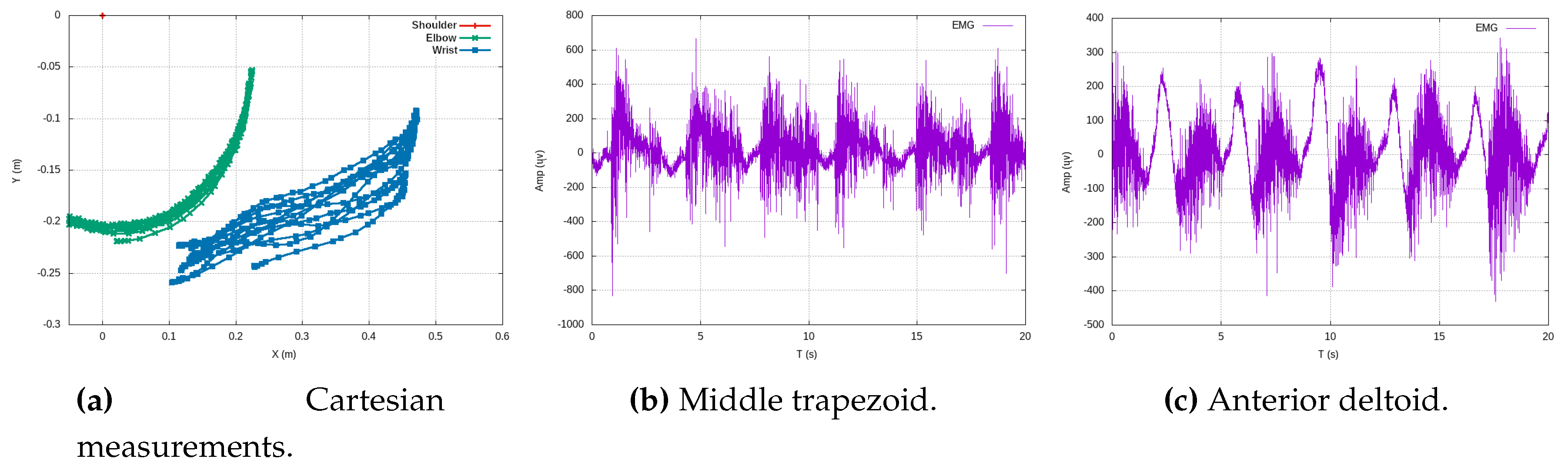 Preprints 96696 g014