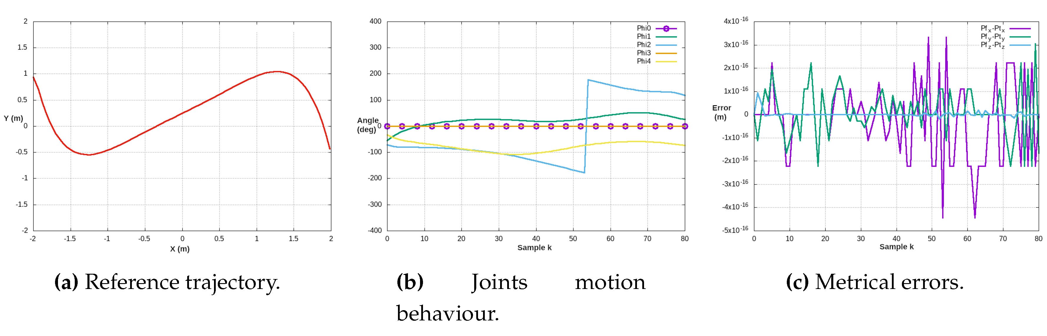 Preprints 96696 g019