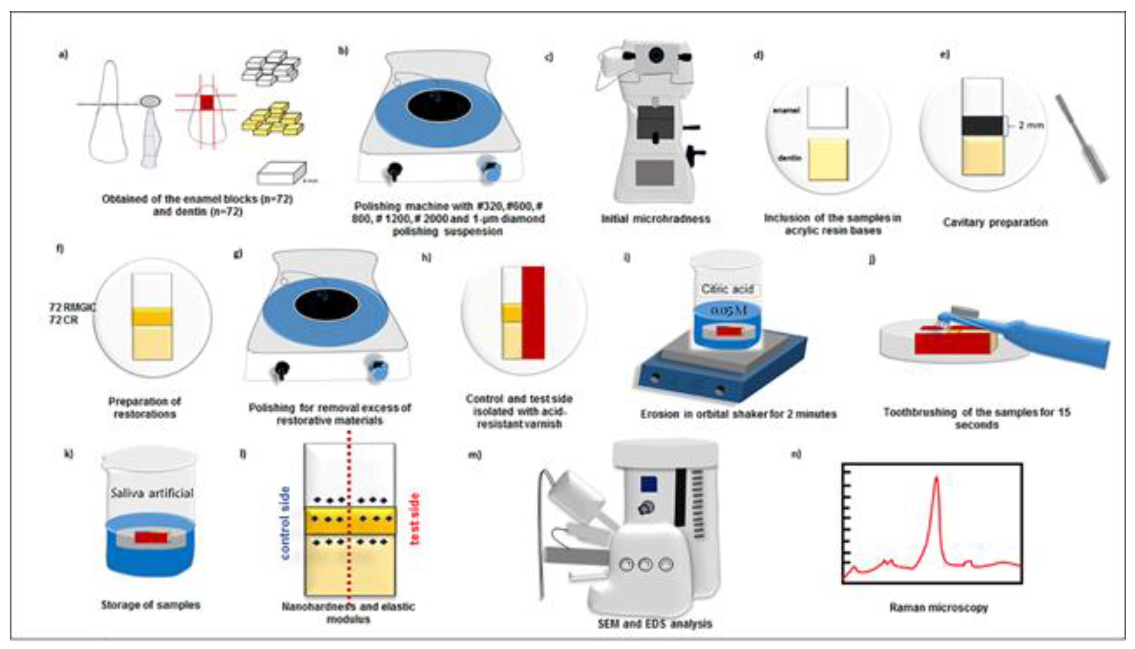 Preprints 72851 g001