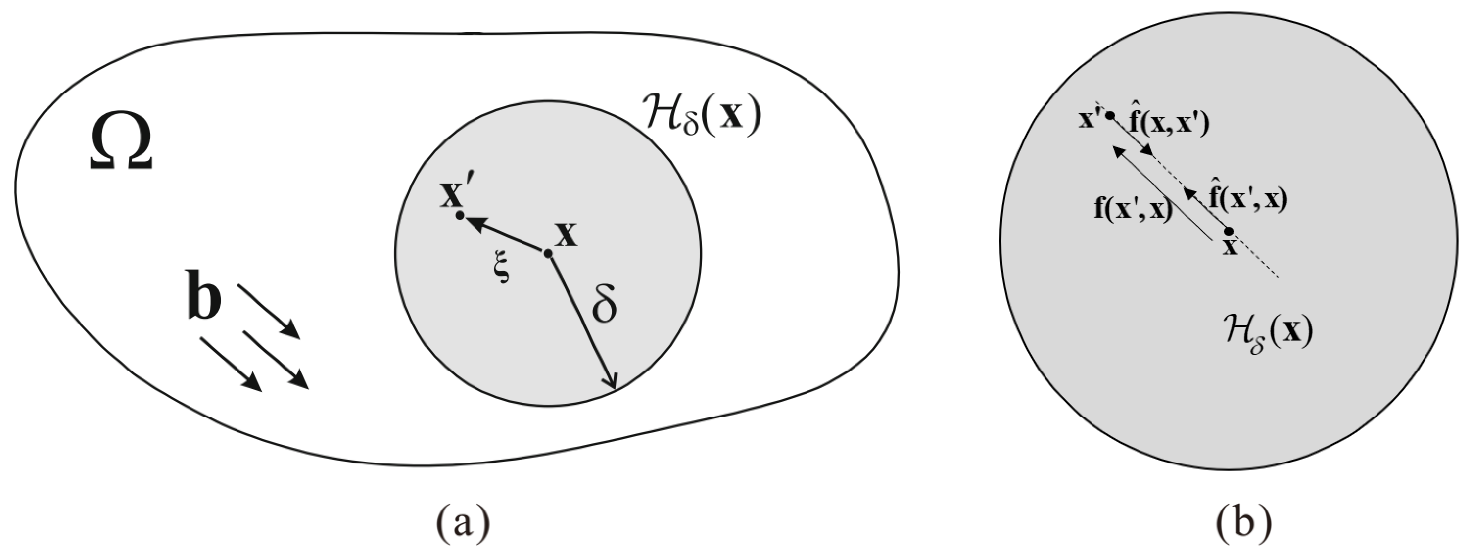 Preprints 71513 g001