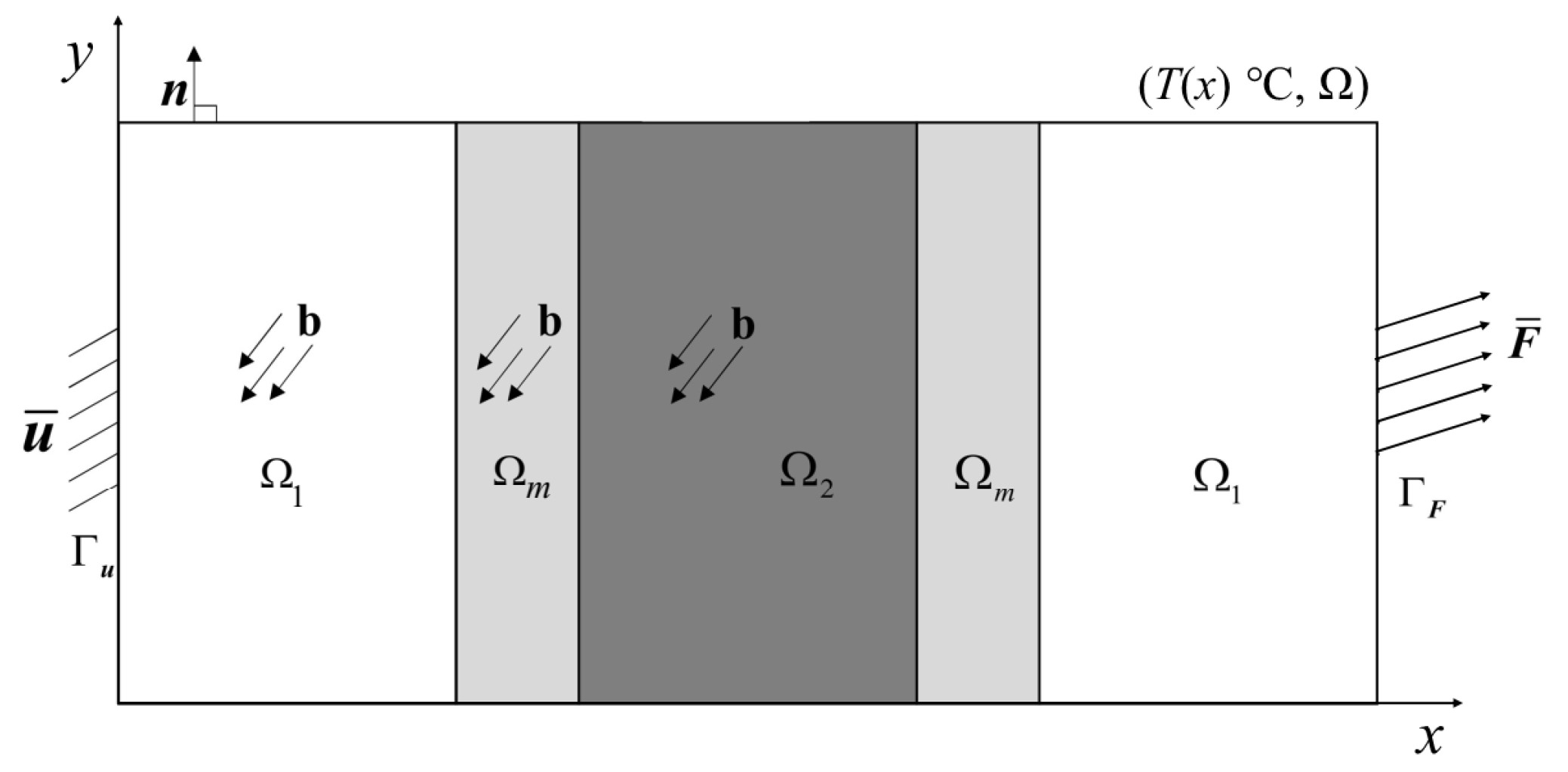 Preprints 71513 g002