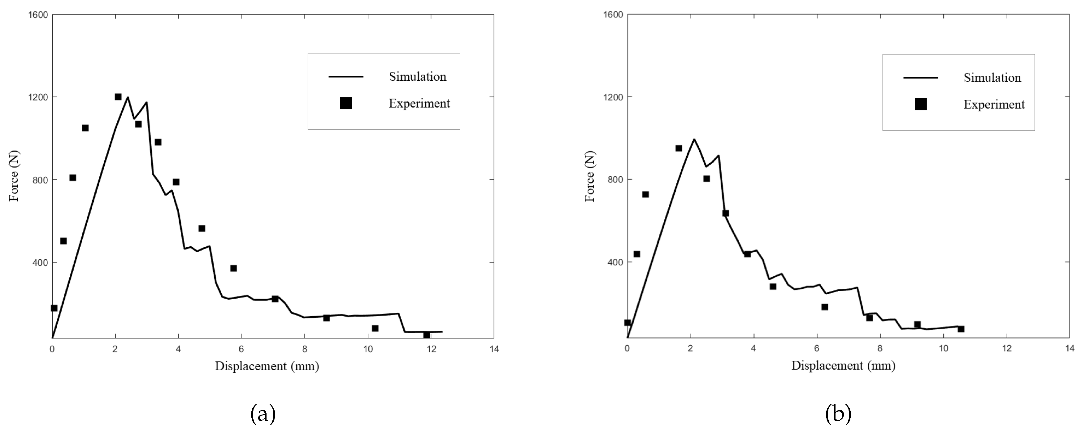 Preprints 71513 g010