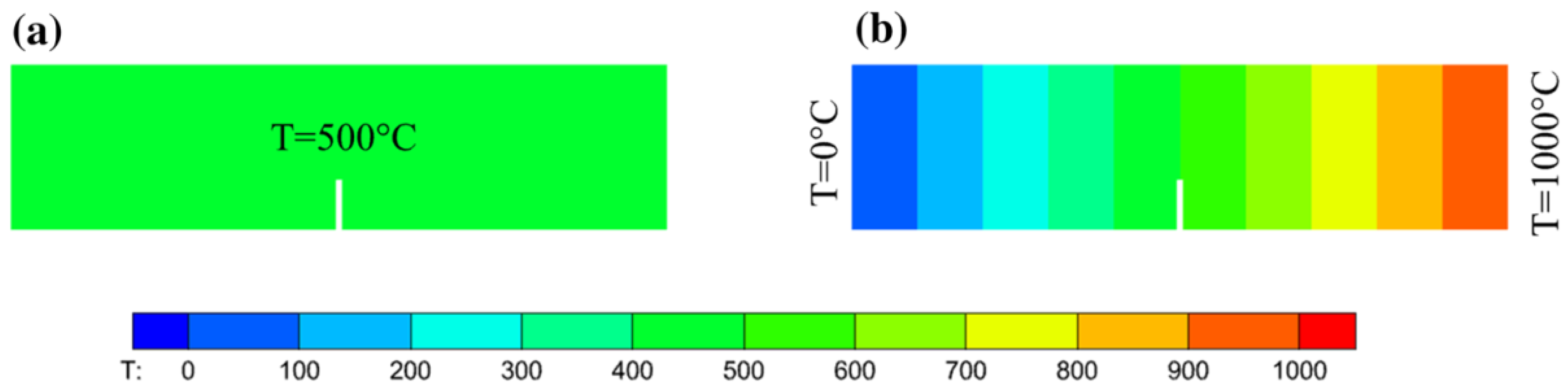 Preprints 71513 g012