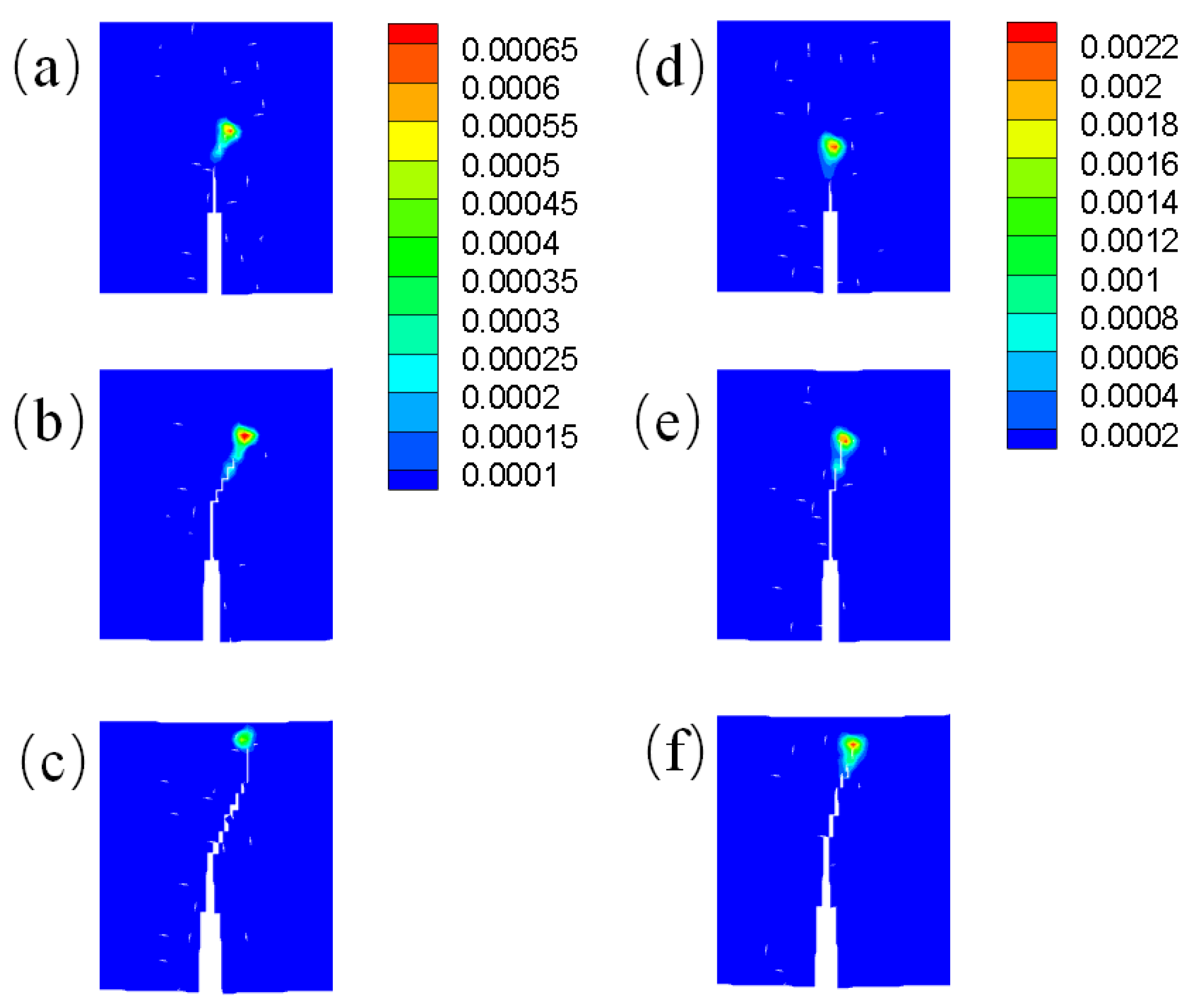 Preprints 71513 g015