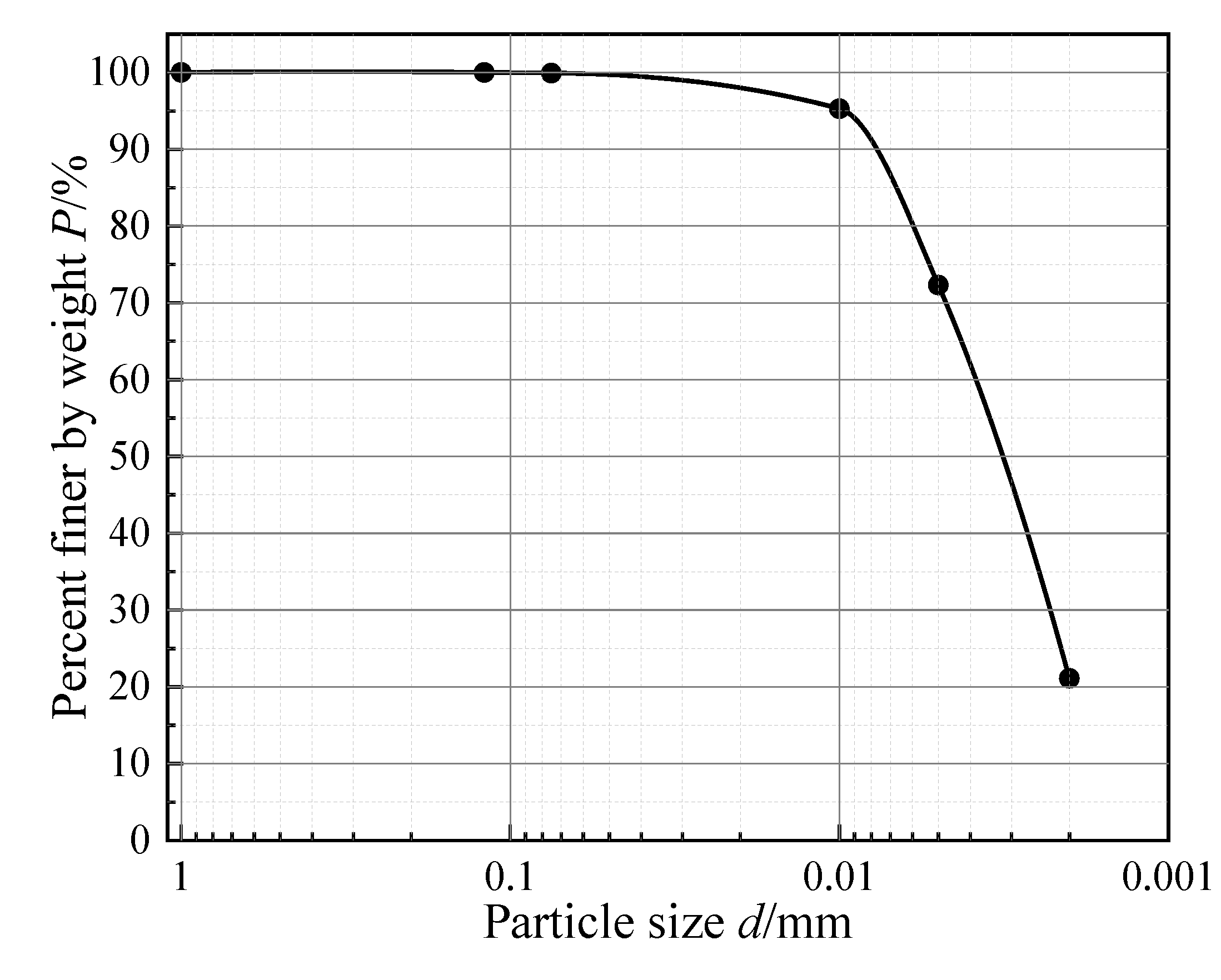 Preprints 71811 g001