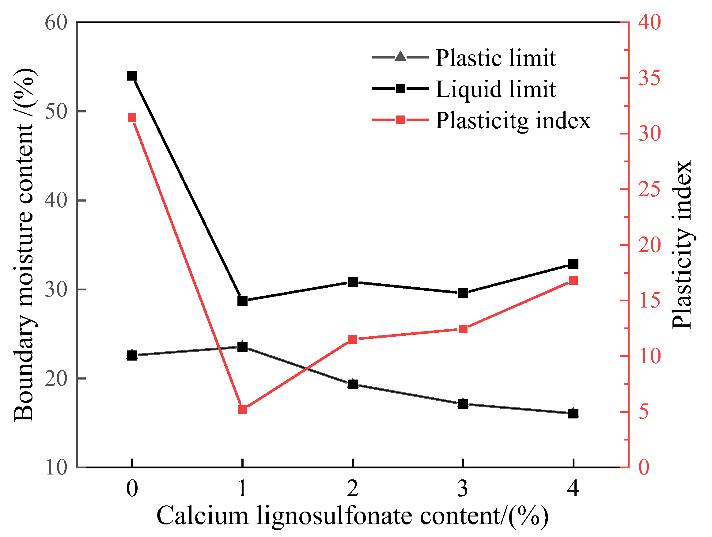 Preprints 71811 g003