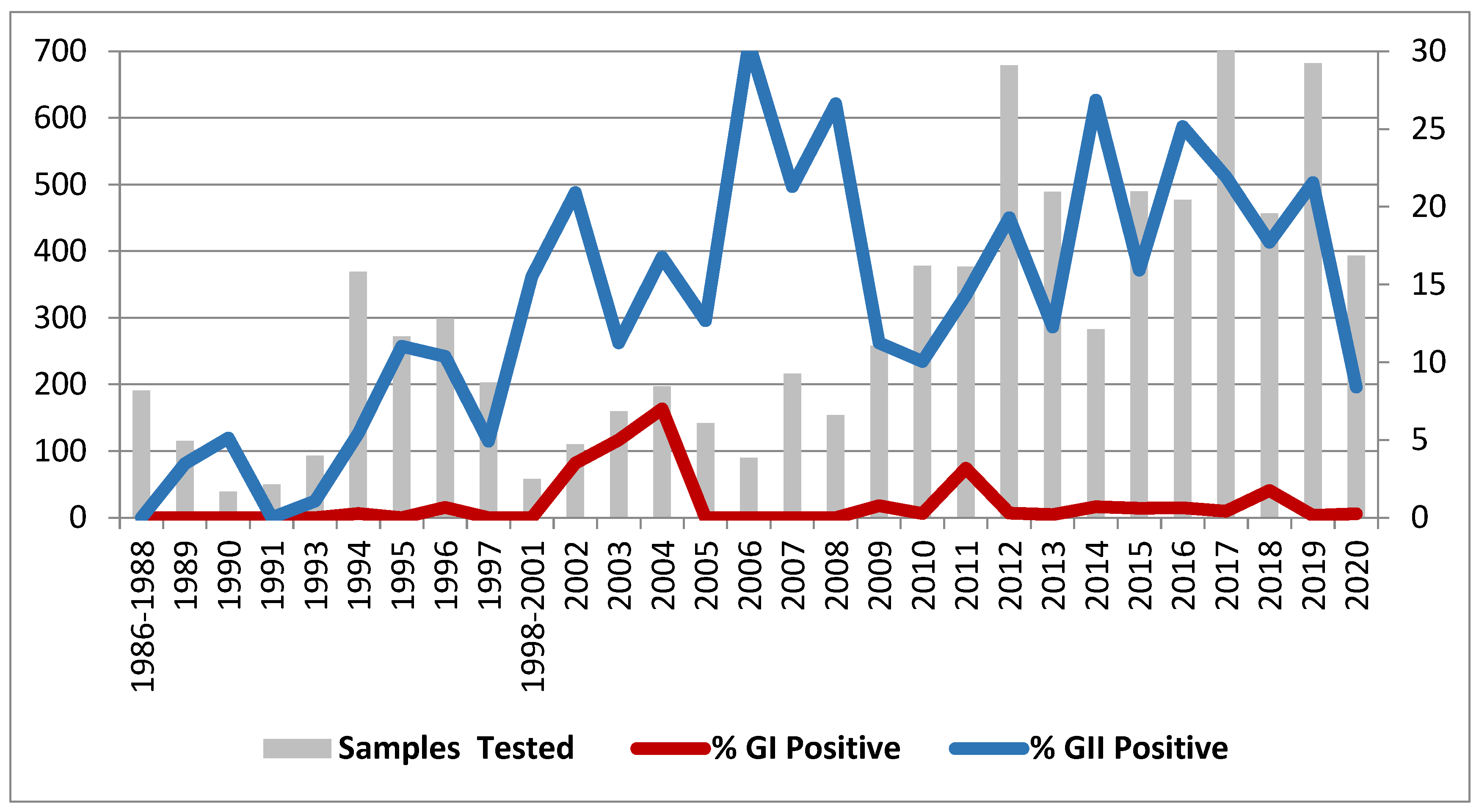 Preprints 86998 g001