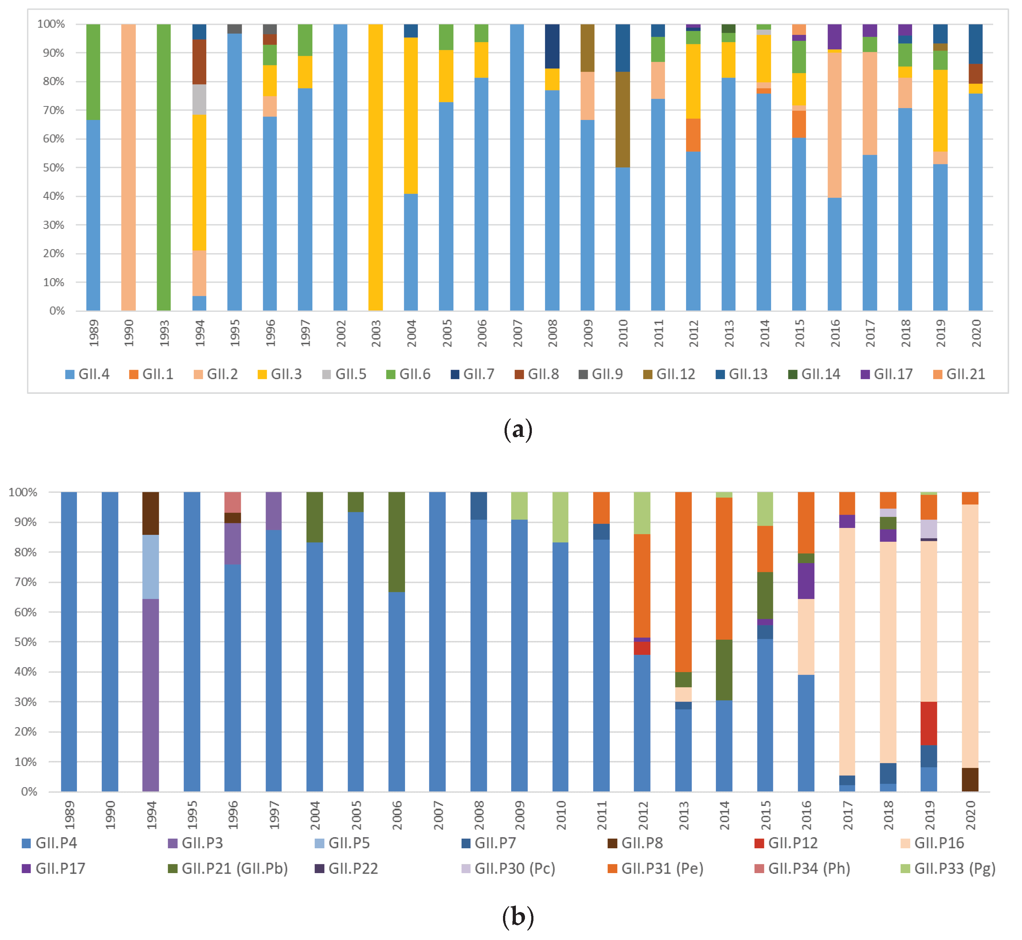 Preprints 86998 g002a