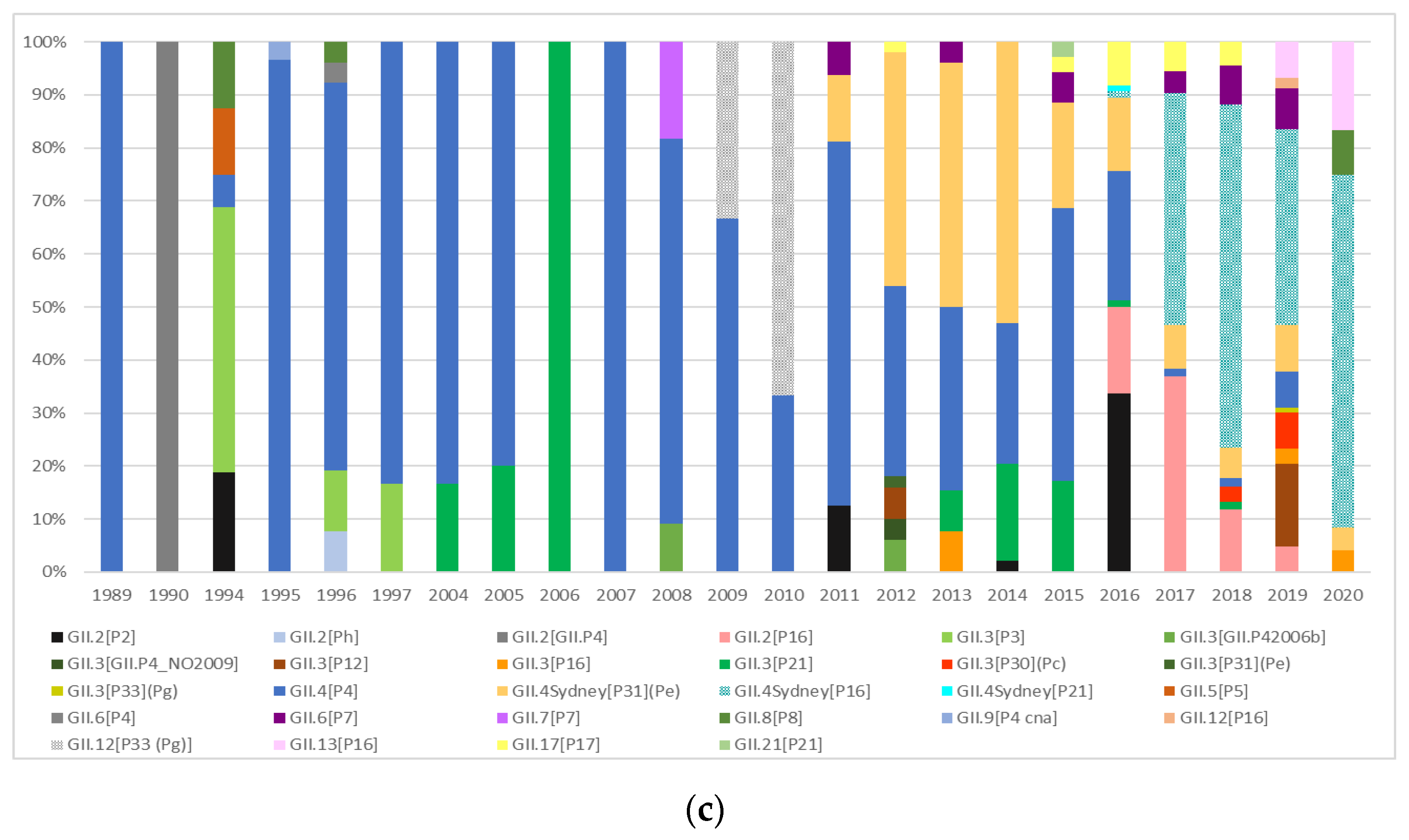 Preprints 86998 g002b