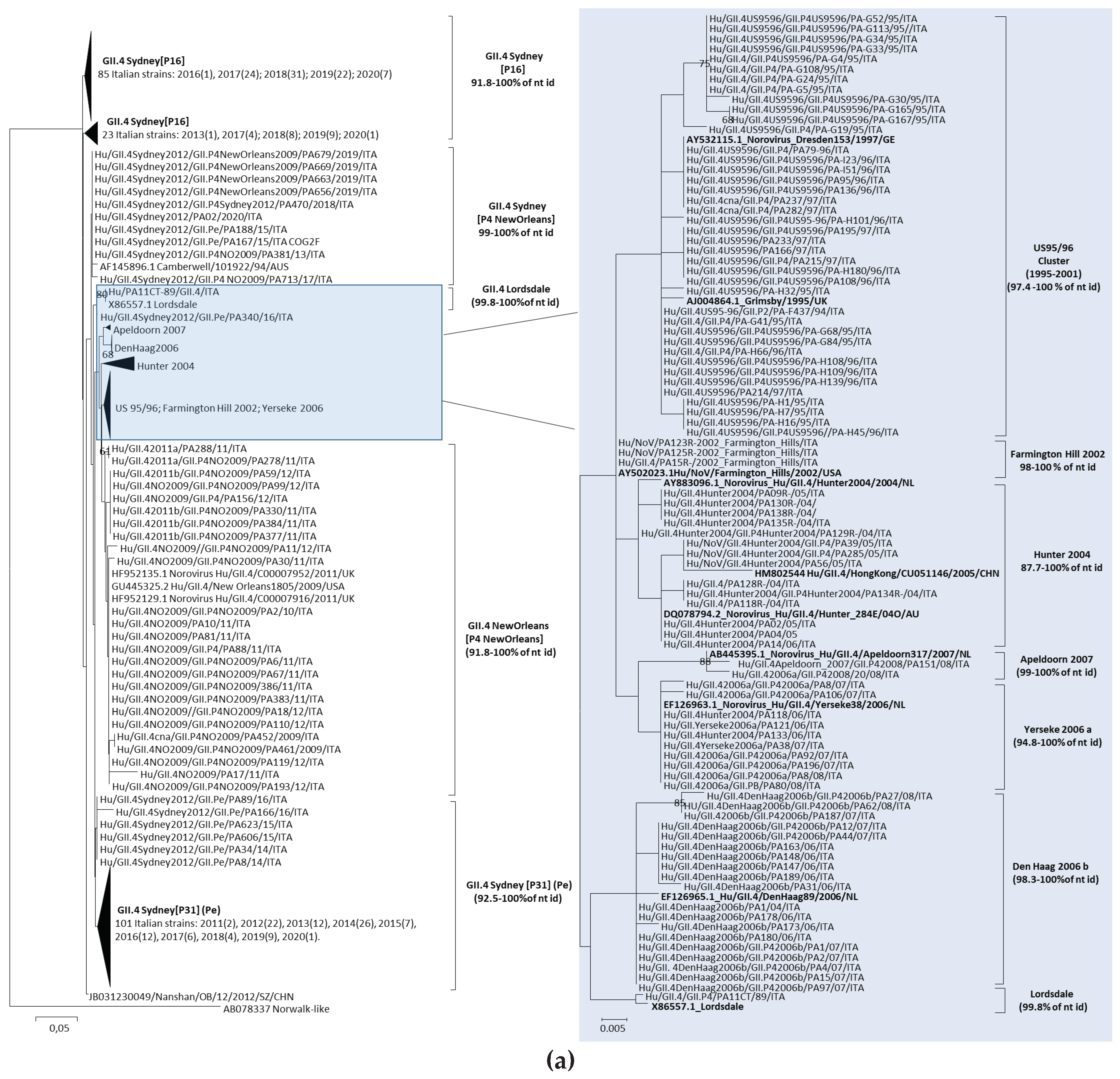 Preprints 86998 g003a