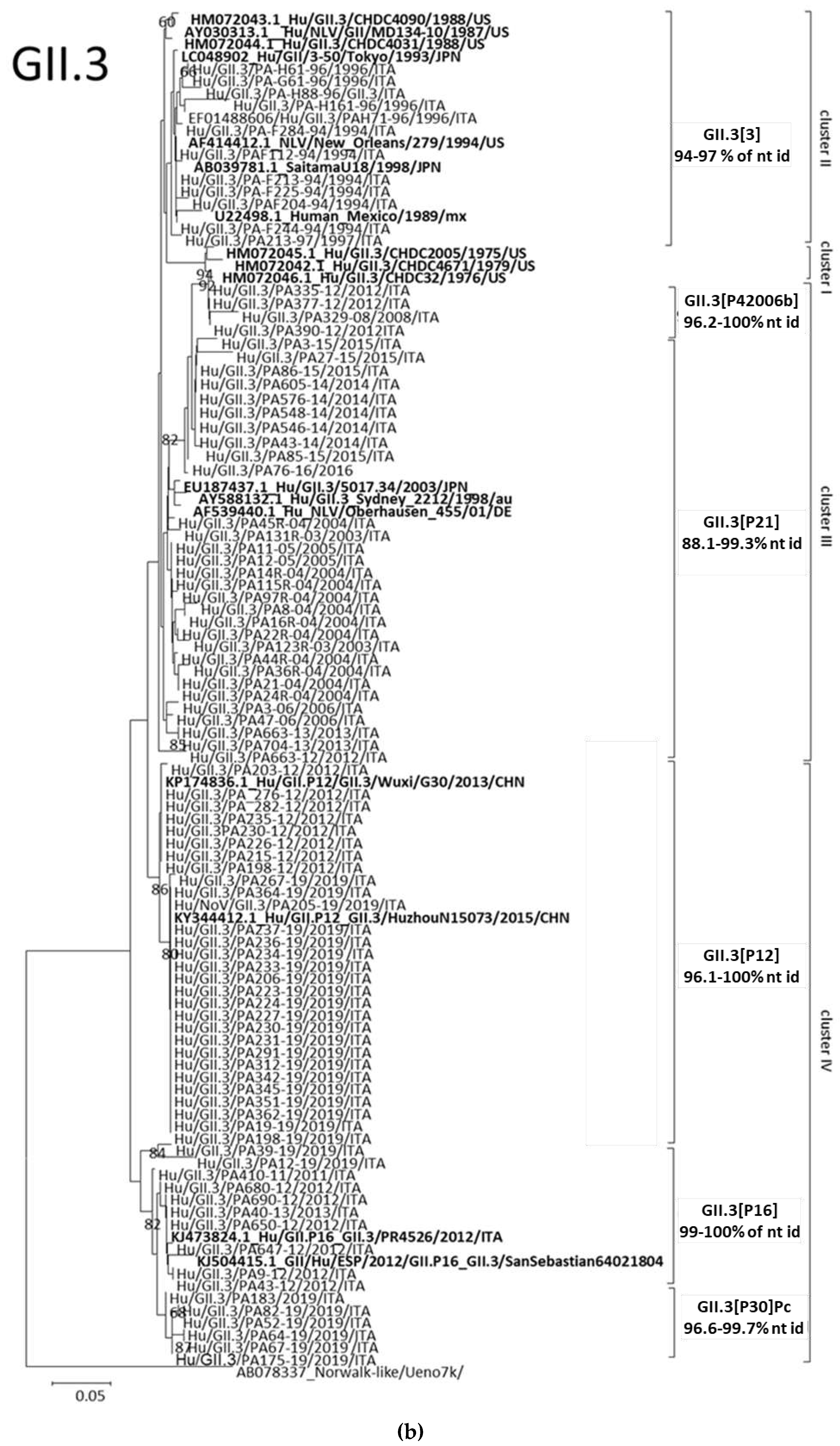 Preprints 86998 g003b