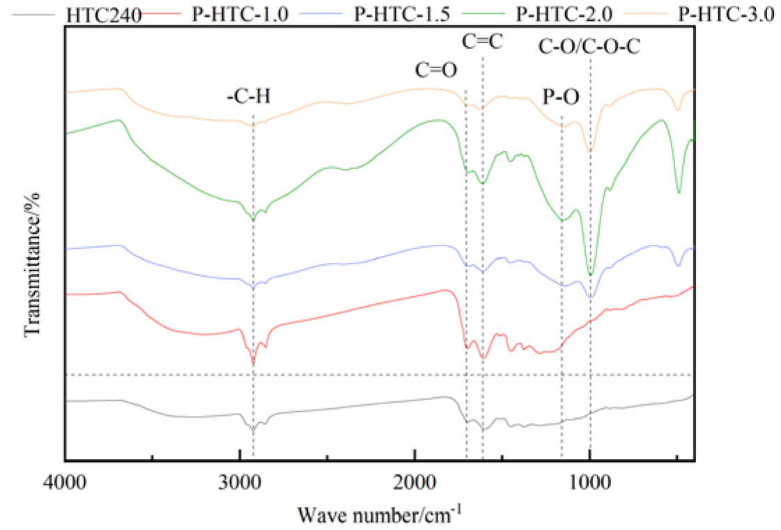 Preprints 88511 g002