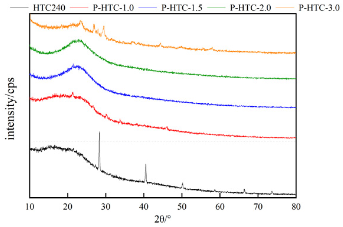 Preprints 88511 g003