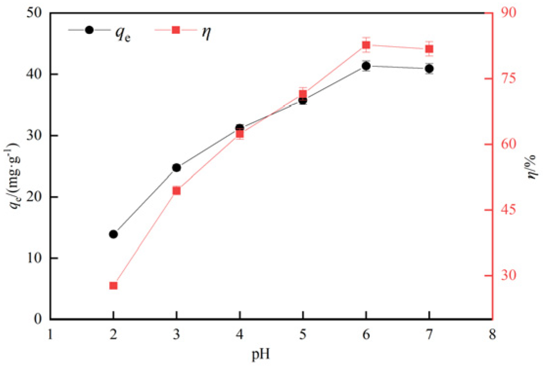 Preprints 88511 g005