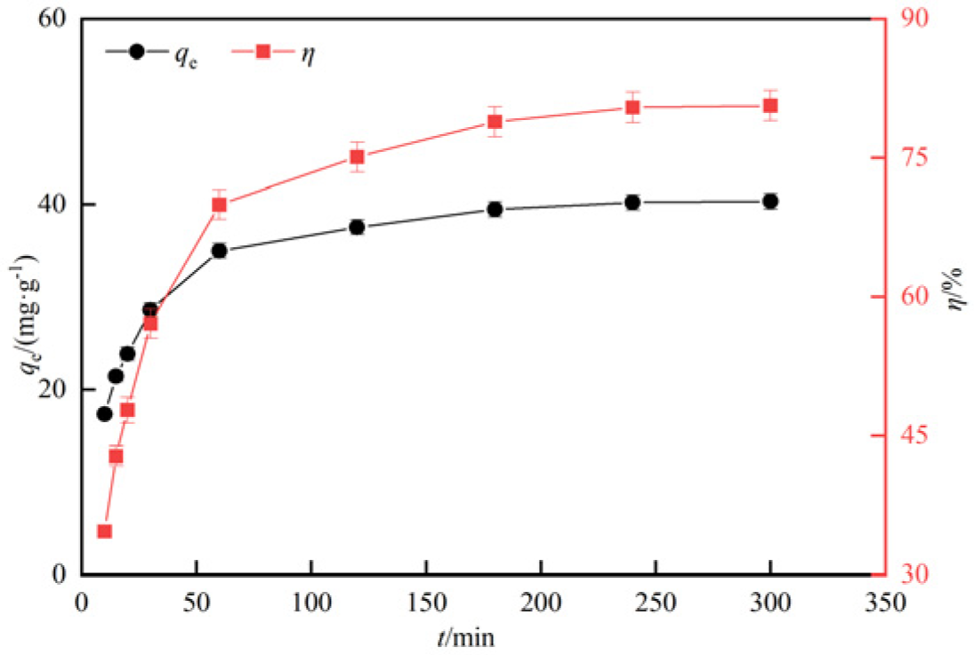 Preprints 88511 g007