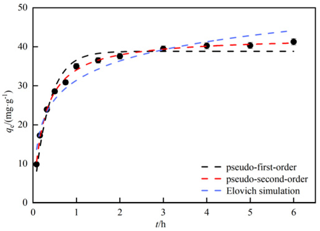 Preprints 88511 g008