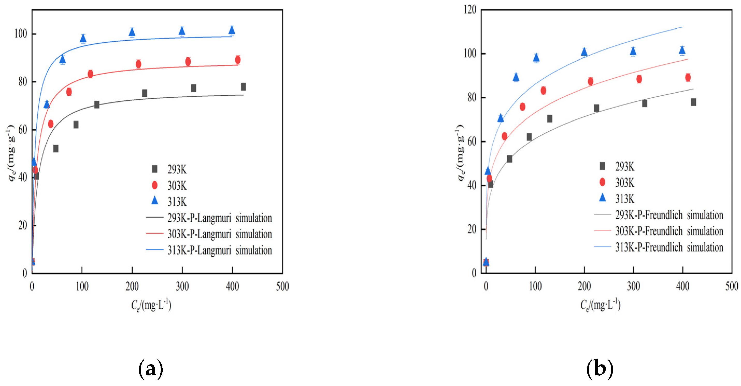 Preprints 88511 g009