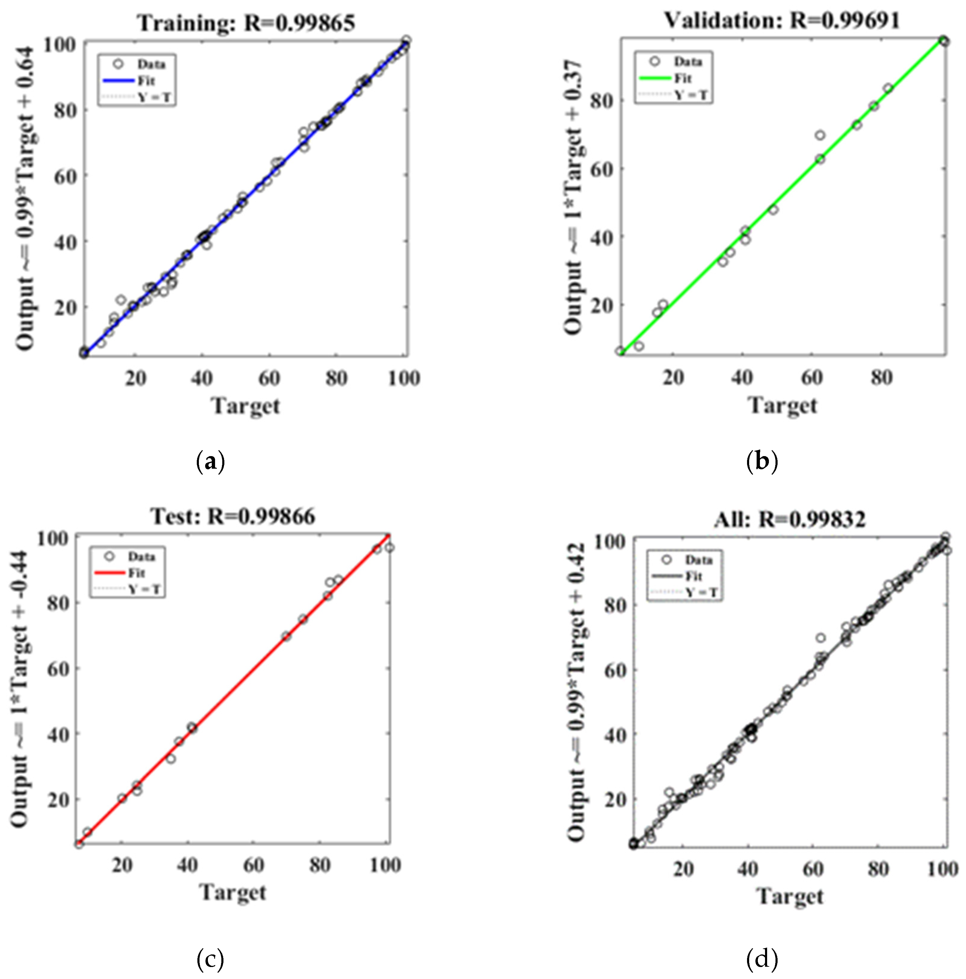 Preprints 88511 g011