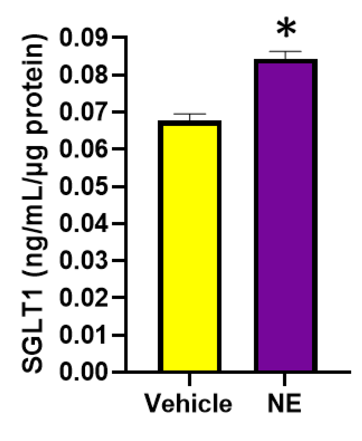 Preprints 108213 g006