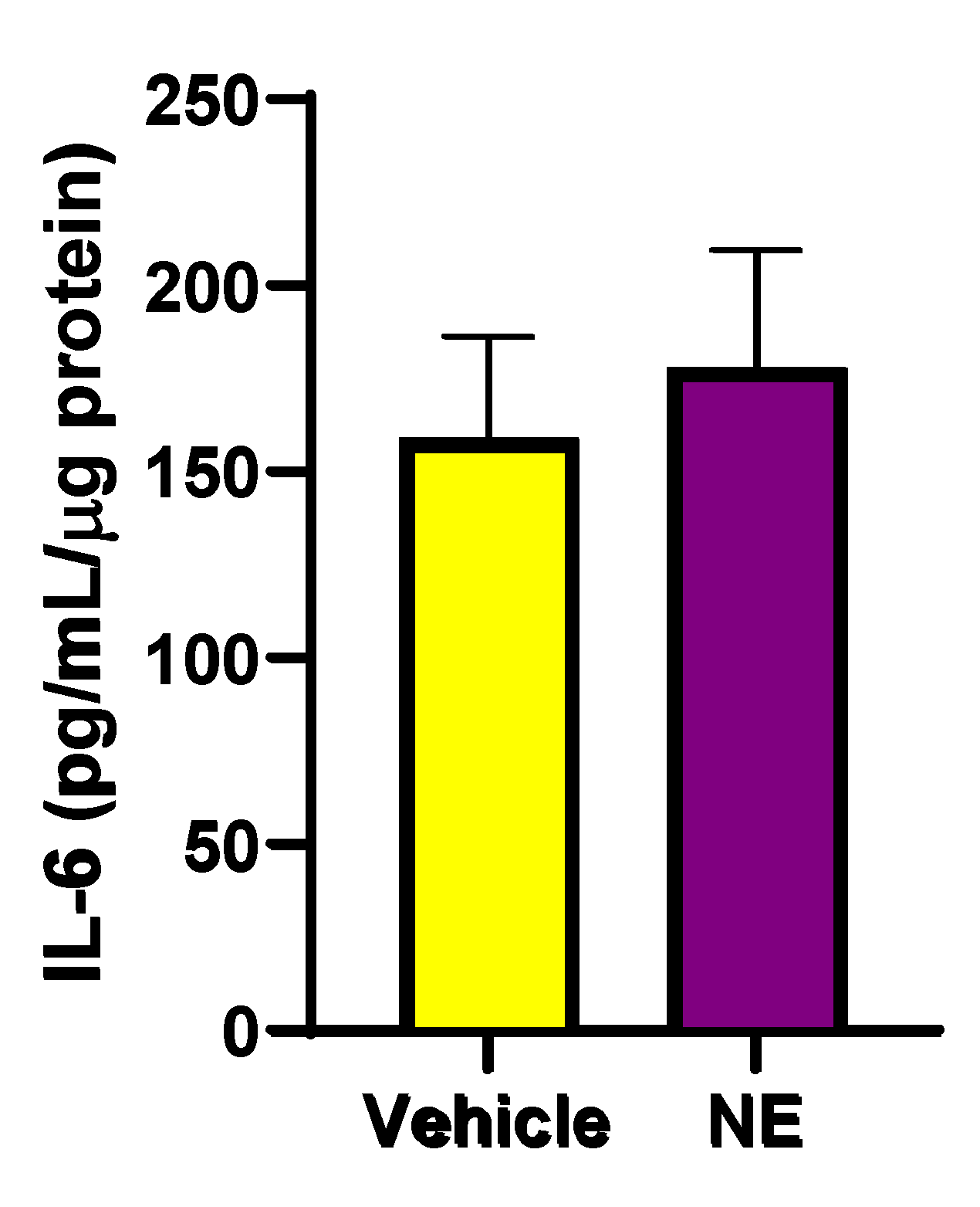 Preprints 108213 g007