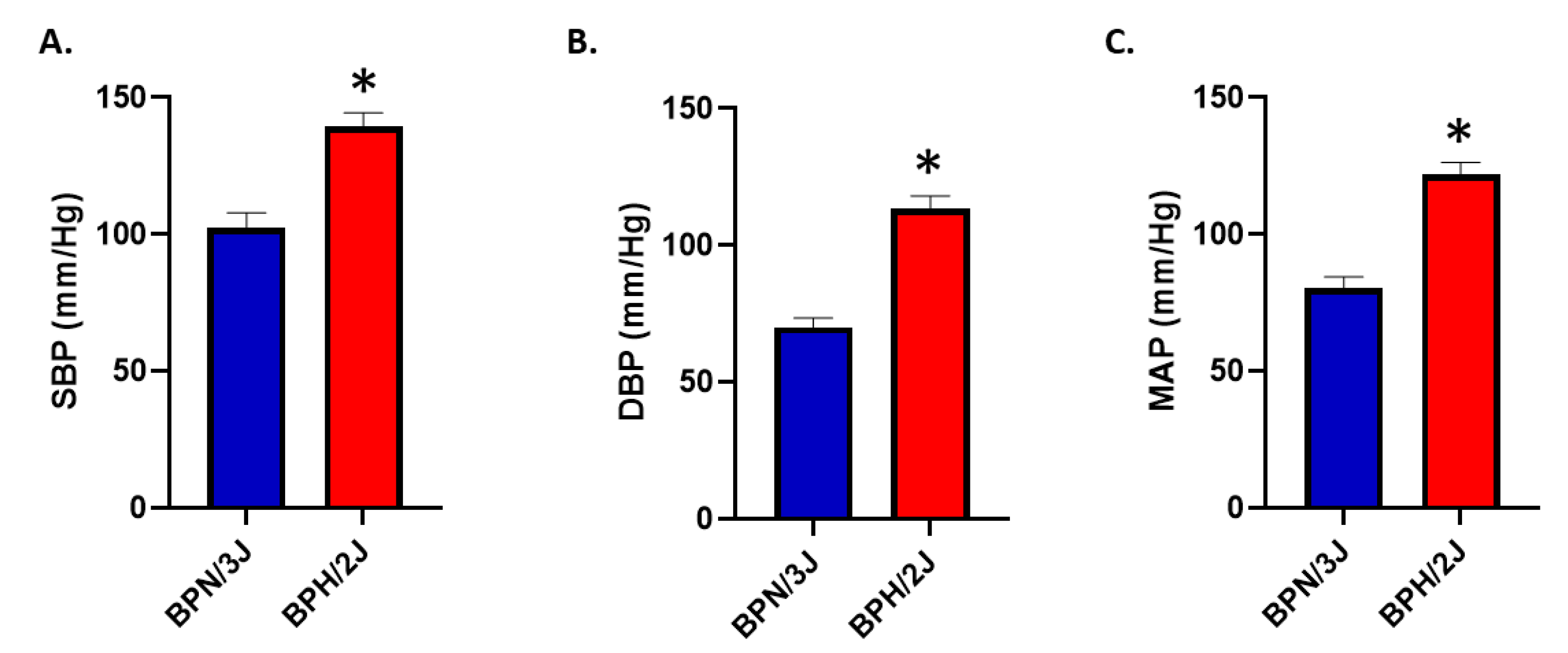 Preprints 108213 g008