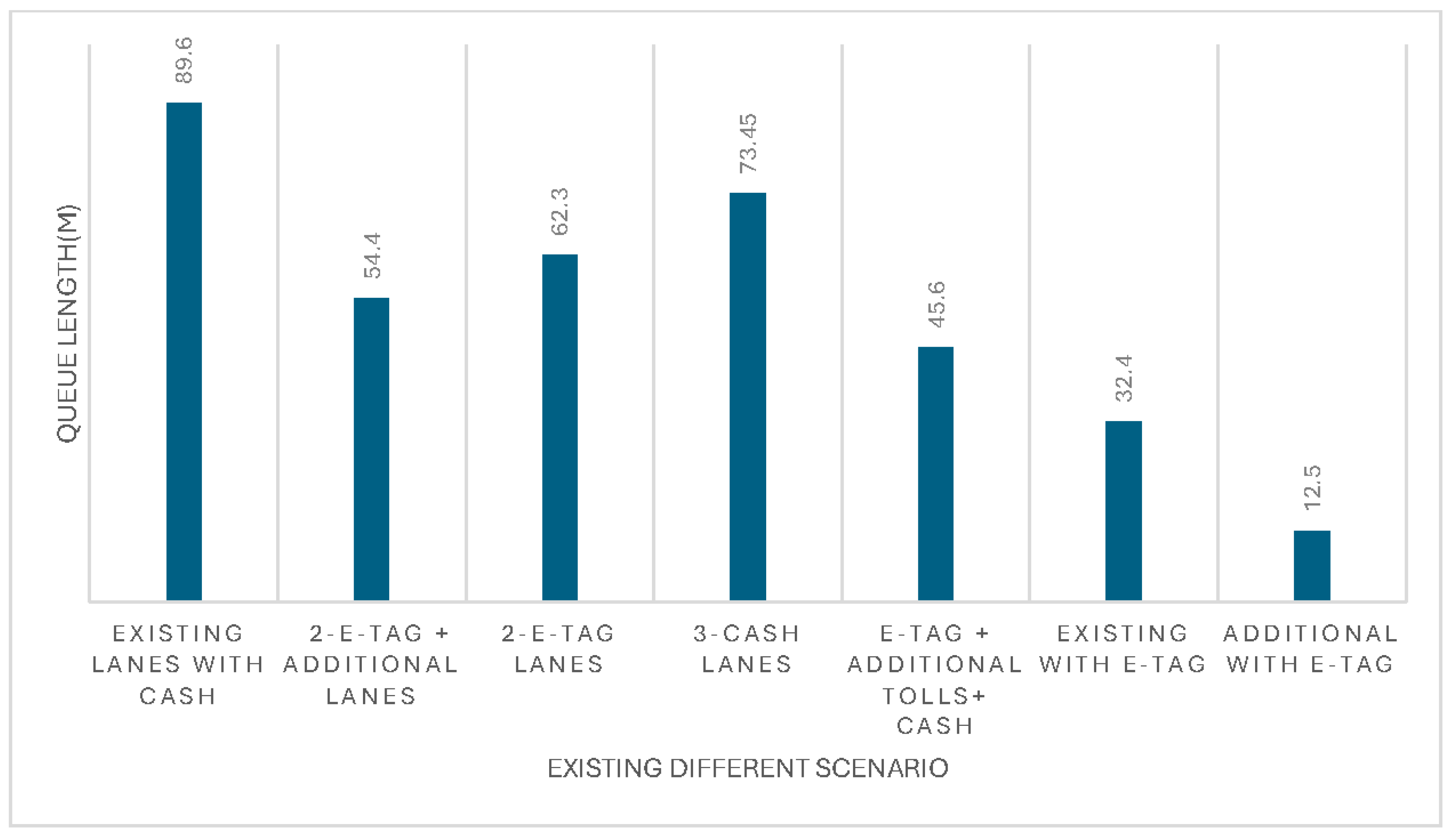 Preprints 109417 g005