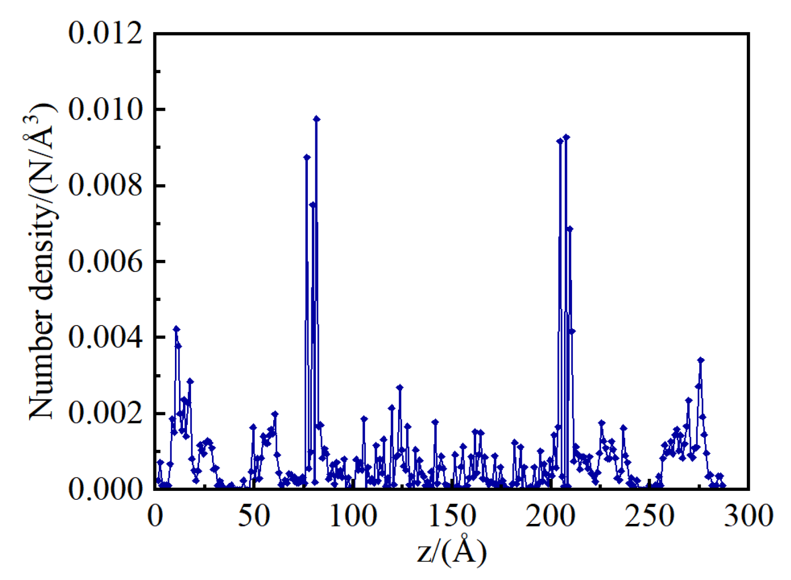 Preprints 115194 g003