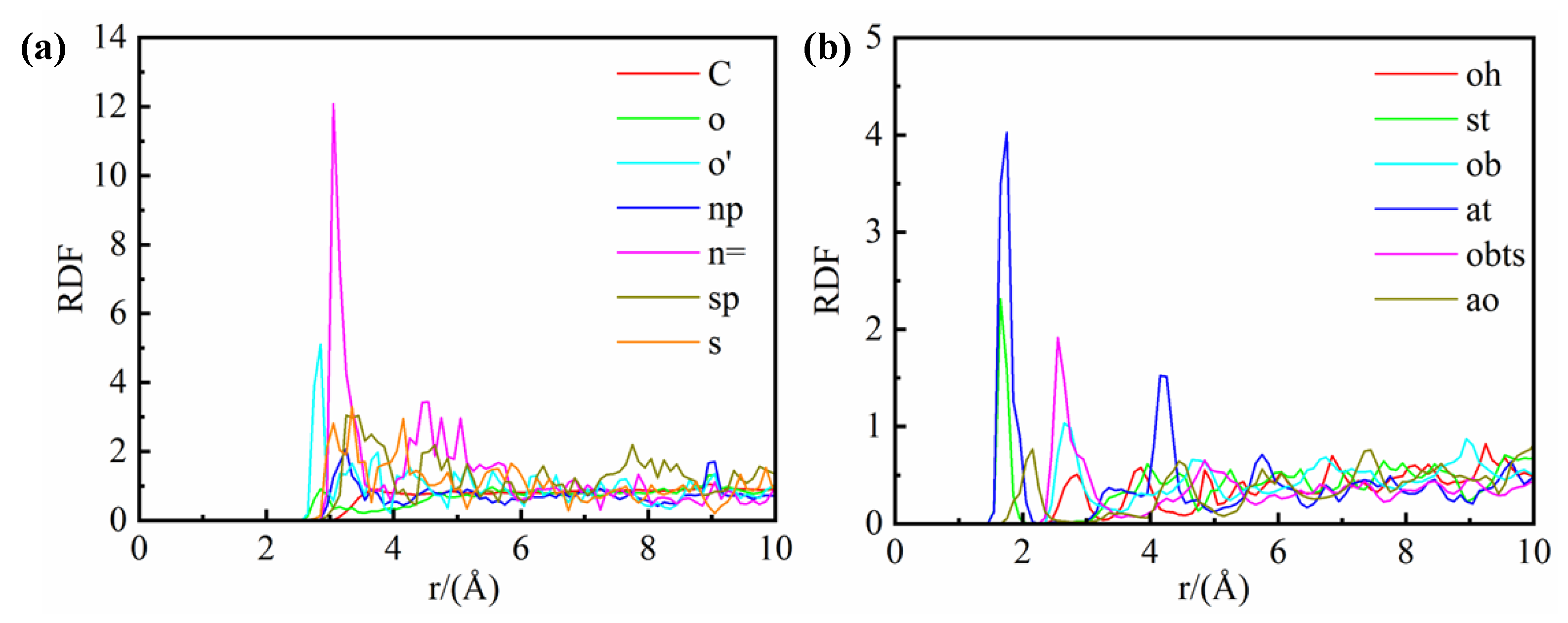 Preprints 115194 g006